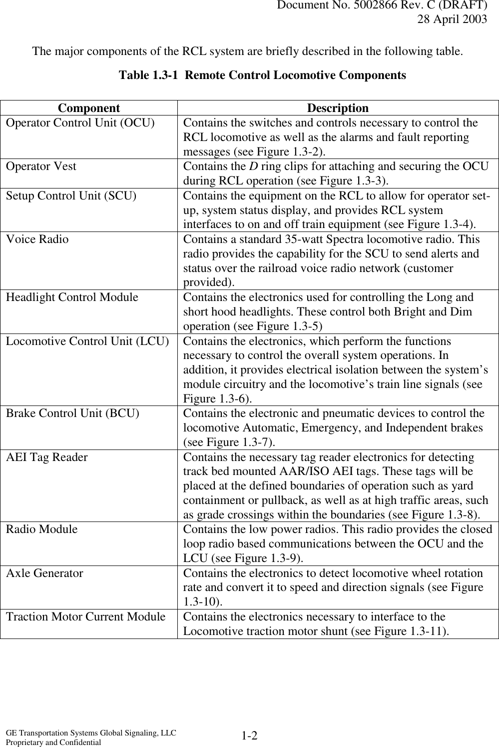   Document No. 5002866 Rev. C (DRAFT) 28 April 2003  GE Transportation Systems Global Signaling, LLC Proprietary and Confidential  1-2 The major components of the RCL system are briefly described in the following table. Table 1.3-1  Remote Control Locomotive Components Component Description Component Description Operator Control Unit (OCU)  Contains the switches and controls necessary to control the RCL locomotive as well as the alarms and fault reporting messages (see Figure 1.3-2). Operator Vest   Contains the D ring clips for attaching and securing the OCU during RCL operation (see Figure 1.3-3). Setup Control Unit (SCU)  Contains the equipment on the RCL to allow for operator set-up, system status display, and provides RCL system interfaces to on and off train equipment (see Figure 1.3-4). Voice Radio  Contains a standard 35-watt Spectra locomotive radio. This radio provides the capability for the SCU to send alerts and status over the railroad voice radio network (customer provided). Headlight Control Module   Contains the electronics used for controlling the Long and short hood headlights. These control both Bright and Dim operation (see Figure 1.3-5) Locomotive Control Unit (LCU)  Contains the electronics, which perform the functions necessary to control the overall system operations. In addition, it provides electrical isolation between the system’s module circuitry and the locomotive’s train line signals (see Figure 1.3-6). Brake Control Unit (BCU)  Contains the electronic and pneumatic devices to control the locomotive Automatic, Emergency, and Independent brakes (see Figure 1.3-7). AEI Tag Reader   Contains the necessary tag reader electronics for detecting track bed mounted AAR/ISO AEI tags. These tags will be placed at the defined boundaries of operation such as yard containment or pullback, as well as at high traffic areas, such as grade crossings within the boundaries (see Figure 1.3-8). Radio Module   Contains the low power radios. This radio provides the closed loop radio based communications between the OCU and the LCU (see Figure 1.3-9). Axle Generator   Contains the electronics to detect locomotive wheel rotation rate and convert it to speed and direction signals (see Figure 1.3-10). Traction Motor Current Module  Contains the electronics necessary to interface to the Locomotive traction motor shunt (see Figure 1.3-11). 