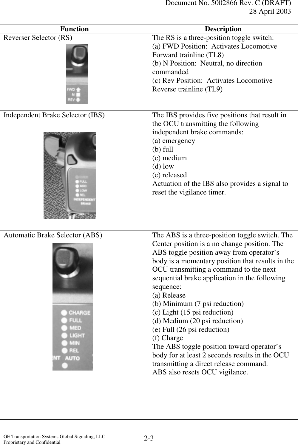   Document No. 5002866 Rev. C (DRAFT) 28 April 2003  GE Transportation Systems Global Signaling, LLC Proprietary and Confidential  2-3 Function Description Reverser Selector (RS)         The RS is a three-position toggle switch: (a) FWD Position:  Activates Locomotive Forward trainline (TL8) (b) N Position:  Neutral, no direction commanded (c) Rev Position:  Activates Locomotive Reverse trainline (TL9) Independent Brake Selector (IBS)            The IBS provides five positions that result in the OCU transmitting the following independent brake commands: (a) emergency (b) full (c) medium (d) low (e) released Actuation of the IBS also provides a signal to reset the vigilance timer.     Automatic Brake Selector (ABS)    The ABS is a three-position toggle switch. The Center position is a no change position. The ABS toggle position away from operator’s body is a momentary position that results in the OCU transmitting a command to the next sequential brake application in the following sequence: (a) Release (b) Minimum (7 psi reduction) (c) Light (15 psi reduction) (d) Medium (20 psi reduction) (e) Full (26 psi reduction) (f) Charge The ABS toggle position toward operator’s body for at least 2 seconds results in the OCU transmitting a direct release command.  ABS also resets OCU vigilance.       