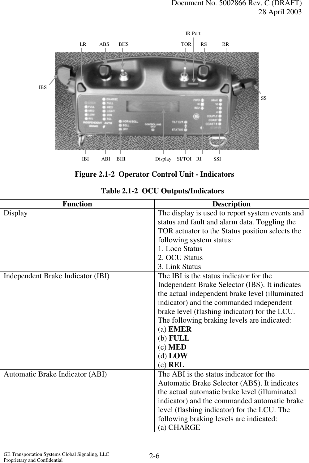   Document No. 5002866 Rev. C (DRAFT) 28 April 2003  GE Transportation Systems Global Signaling, LLC Proprietary and Confidential  2-6            Figure 2.1-2  Operator Control Unit - Indicators Table 2.1-2  OCU Outputs/Indicators Function Description Display  The display is used to report system events and status and fault and alarm data. Toggling the TOR actuator to the Status position selects the following system status: 1. Loco Status 2. OCU Status 3. Link Status Independent Brake Indicator (IBI)  The IBI is the status indicator for the Independent Brake Selector (IBS). It indicates the actual independent brake level (illuminated indicator) and the commanded independent brake level (flashing indicator) for the LCU. The following braking levels are indicated: (a) EMER (b) FULL (c) MED (d) LOW (e) REL Automatic Brake Indicator (ABI)  The ABI is the status indicator for the Automatic Brake Selector (ABS). It indicates the actual automatic brake level (illuminated indicator) and the commanded automatic brake level (flashing indicator) for the LCU. The following braking levels are indicated: (a) CHARGE  LR IBS ABI BHS ABS BHI IR Port SS RS RR IBI TOR Display SSI RI SI/TOI  