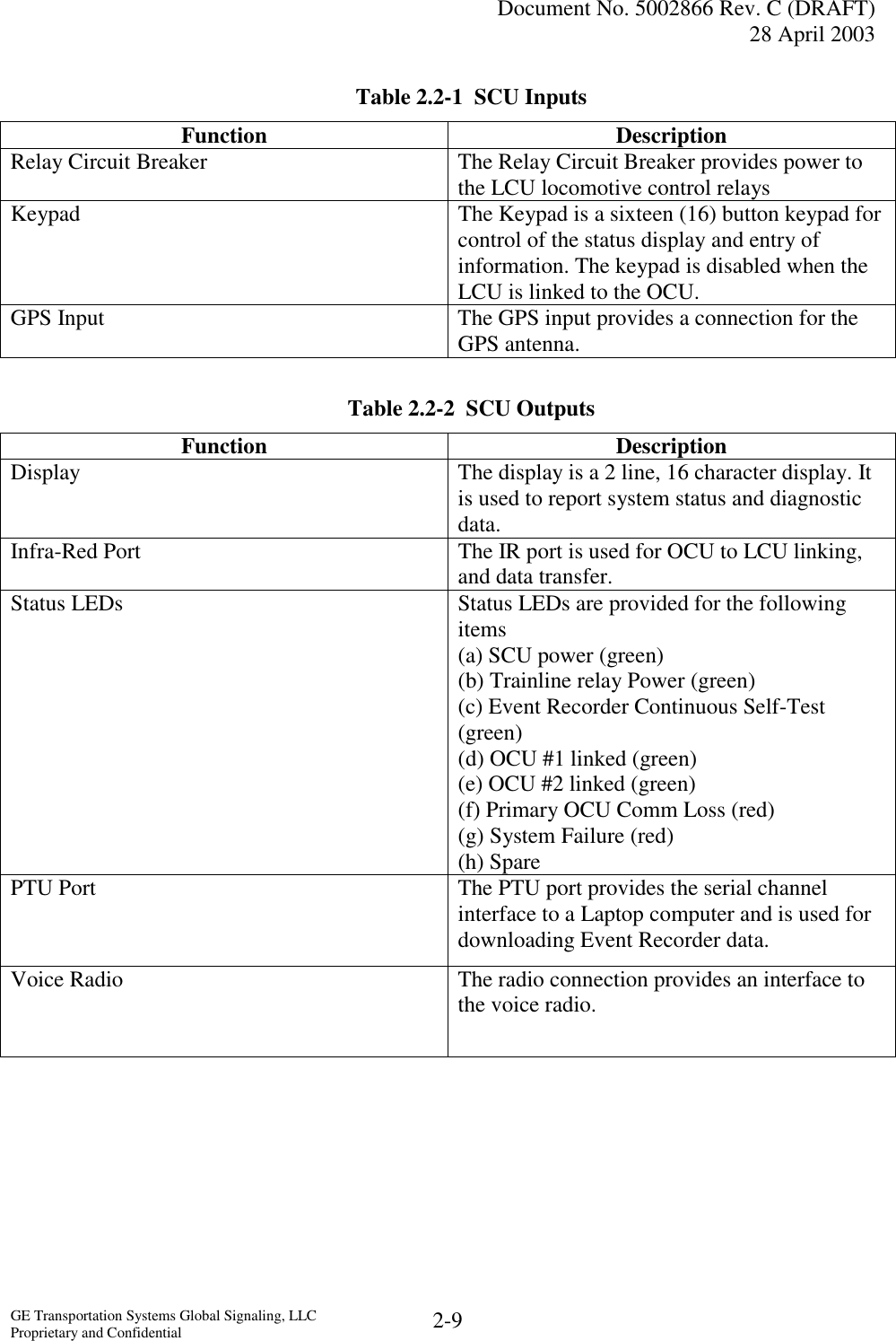   Document No. 5002866 Rev. C (DRAFT) 28 April 2003  GE Transportation Systems Global Signaling, LLC Proprietary and Confidential  2-9 Table 2.2-1  SCU Inputs Function Description Relay Circuit Breaker  The Relay Circuit Breaker provides power to the LCU locomotive control relays Keypad  The Keypad is a sixteen (16) button keypad for control of the status display and entry of information. The keypad is disabled when the LCU is linked to the OCU. GPS Input  The GPS input provides a connection for the GPS antenna.  Table 2.2-2  SCU Outputs Function Description Display  The display is a 2 line, 16 character display. It is used to report system status and diagnostic data. Infra-Red Port  The IR port is used for OCU to LCU linking, and data transfer. Status LEDs  Status LEDs are provided for the following items (a) SCU power (green) (b) Trainline relay Power (green) (c) Event Recorder Continuous Self-Test (green) (d) OCU #1 linked (green) (e) OCU #2 linked (green) (f) Primary OCU Comm Loss (red) (g) System Failure (red) (h) Spare PTU Port  The PTU port provides the serial channel interface to a Laptop computer and is used for downloading Event Recorder data. Voice Radio  The radio connection provides an interface to the voice radio.   