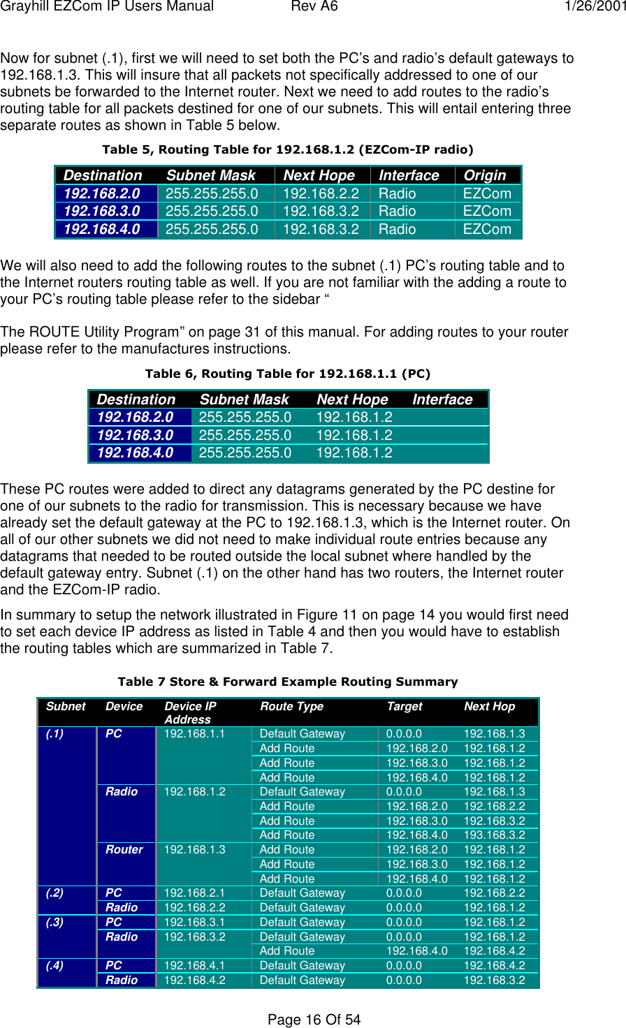 Grayhill EZCom IP Users Manual Rev A6 1/26/2001Page 16 Of 54Now for subnet (.1), first we will need to set both the PC’s and radio’s default gateways to192.168.1.3. This will insure that all packets not specifically addressed to one of oursubnets be forwarded to the Internet router. Next we need to add routes to the radio’srouting table for all packets destined for one of our subnets. This will entail entering threeseparate routes as shown in Table 5 below.Table 5, Routing Table for 192.168.1.2 (EZCom-IP radio)Destination Subnet Mask Next Hope Interface Origin192.168.2.0 255.255.255.0 192.168.2.2 Radio EZCom192.168.3.0 255.255.255.0 192.168.3.2 Radio EZCom192.168.4.0 255.255.255.0 192.168.3.2 Radio EZComWe will also need to add the following routes to the subnet (.1) PC’s routing table and tothe Internet routers routing table as well. If you are not familiar with the adding a route toyour PC’s routing table please refer to the sidebar “The ROUTE Utility Program” on page 31 of this manual. For adding routes to your routerplease refer to the manufactures instructions.Table 6, Routing Table for 192.168.1.1 (PC)Destination Subnet Mask Next Hope Interface192.168.2.0 255.255.255.0 192.168.1.2192.168.3.0 255.255.255.0 192.168.1.2192.168.4.0 255.255.255.0 192.168.1.2These PC routes were added to direct any datagrams generated by the PC destine forone of our subnets to the radio for transmission. This is necessary because we havealready set the default gateway at the PC to 192.168.1.3, which is the Internet router. Onall of our other subnets we did not need to make individual route entries because anydatagrams that needed to be routed outside the local subnet where handled by thedefault gateway entry. Subnet (.1) on the other hand has two routers, the Internet routerand the EZCom-IP radio.In summary to setup the network illustrated in Figure 11 on page 14 you would first needto set each device IP address as listed in Table 4 and then you would have to establishthe routing tables which are summarized in Table 7.Table 7 Store & Forward Example Routing SummarySubnet Device Device IPAddress Route Type Target Next HopDefault Gateway 0.0.0.0 192.168.1.3Add Route 192.168.2.0 192.168.1.2Add Route 192.168.3.0 192.168.1.2PC 192.168.1.1Add Route 192.168.4.0 192.168.1.2Default Gateway 0.0.0.0 192.168.1.3Add Route 192.168.2.0 192.168.2.2Add Route 192.168.3.0 192.168.3.2Radio 192.168.1.2Add Route 192.168.4.0 193.168.3.2Add Route 192.168.2.0 192.168.1.2Add Route 192.168.3.0 192.168.1.2(.1)Router 192.168.1.3Add Route 192.168.4.0 192.168.1.2PC 192.168.2.1 Default Gateway 0.0.0.0 192.168.2.2(.2) Radio 192.168.2.2 Default Gateway 0.0.0.0 192.168.1.2PC 192.168.3.1 Default Gateway 0.0.0.0 192.168.1.2Default Gateway 0.0.0.0 192.168.1.2(.3) Radio 192.168.3.2Add Route 192.168.4.0 192.168.4.2PC 192.168.4.1 Default Gateway 0.0.0.0 192.168.4.2(.4) Radio 192.168.4.2 Default Gateway 0.0.0.0 192.168.3.2