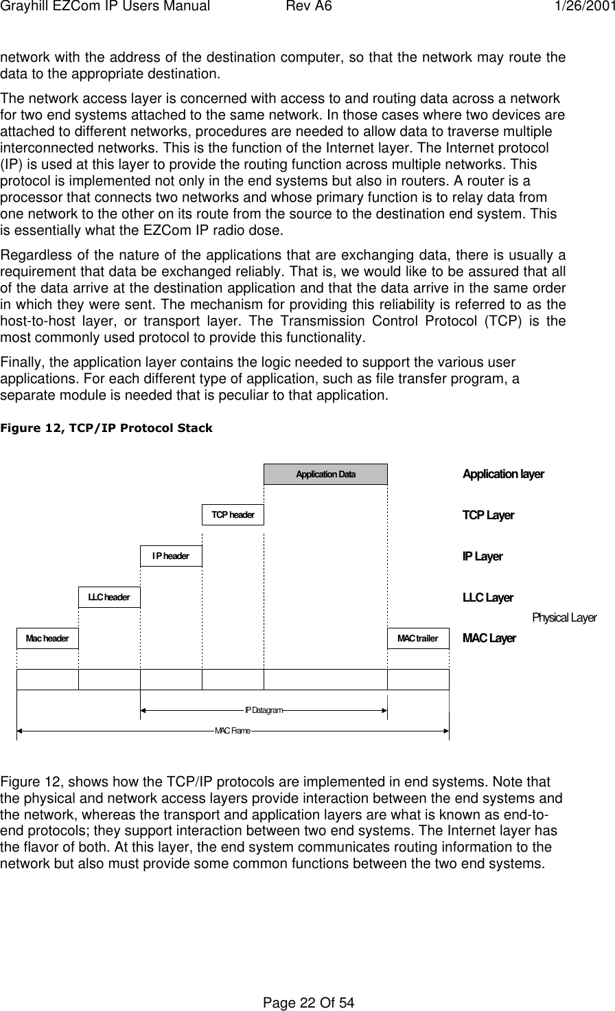 Grayhill EZCom IP Users Manual Rev A6 1/26/2001Page 22 Of 54network with the address of the destination computer, so that the network may route thedata to the appropriate destination.The network access layer is concerned with access to and routing data across a networkfor two end systems attached to the same network. In those cases where two devices areattached to different networks, procedures are needed to allow data to traverse multipleinterconnected networks. This is the function of the Internet layer. The Internet protocol(IP) is used at this layer to provide the routing function across multiple networks. Thisprotocol is implemented not only in the end systems but also in routers. A router is aprocessor that connects two networks and whose primary function is to relay data fromone network to the other on its route from the source to the destination end system. Thisis essentially what the EZCom IP radio dose.Regardless of the nature of the applications that are exchanging data, there is usually arequirement that data be exchanged reliably. That is, we would like to be assured that allof the data arrive at the destination application and that the data arrive in the same orderin which they were sent. The mechanism for providing this reliability is referred to as thehost-to-host layer, or transport layer. The Transmission Control Protocol (TCP) is themost commonly used protocol to provide this functionality.Finally, the application layer contains the logic needed to support the various userapplications. For each different type of application, such as file transfer program, aseparate module is needed that is peculiar to that application.Figure 12, TCP/IP Protocol StackMac headerLLC headerI P headerApplication DataTCP headerMAC trailerIP DatagramMAC FrameApplication layerTCP LayerIP LayerLLC LayerMAC LayerPhysical LayerFigure 12, shows how the TCP/IP protocols are implemented in end systems. Note thatthe physical and network access layers provide interaction between the end systems andthe network, whereas the transport and application layers are what is known as end-to-end protocols; they support interaction between two end systems. The Internet layer hasthe flavor of both. At this layer, the end system communicates routing information to thenetwork but also must provide some common functions between the two end systems.