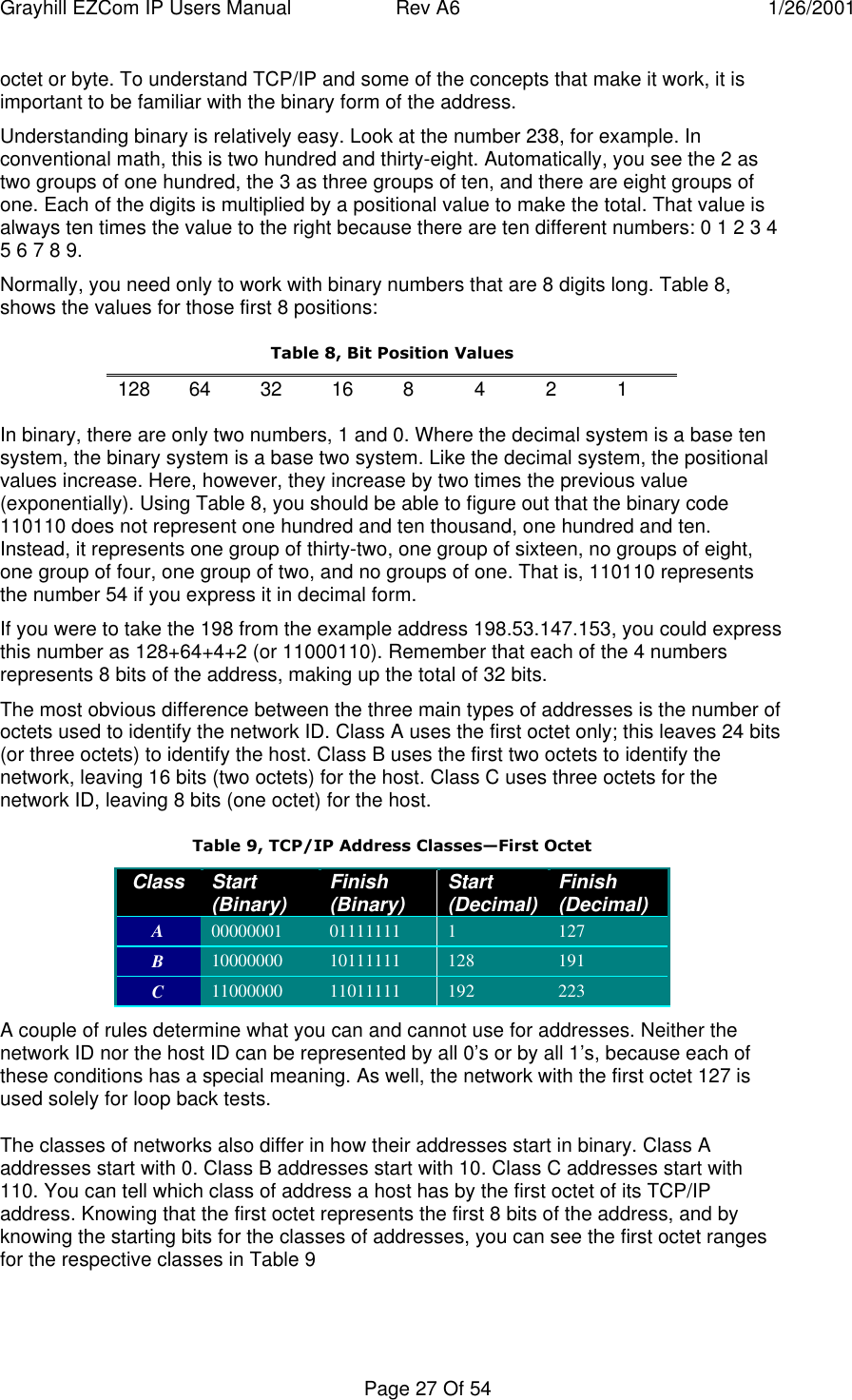 Grayhill EZCom IP Users Manual Rev A6 1/26/2001Page 27 Of 54octet or byte. To understand TCP/IP and some of the concepts that make it work, it isimportant to be familiar with the binary form of the address.Understanding binary is relatively easy. Look at the number 238, for example. Inconventional math, this is two hundred and thirty-eight. Automatically, you see the 2 astwo groups of one hundred, the 3 as three groups of ten, and there are eight groups ofone. Each of the digits is multiplied by a positional value to make the total. That value isalways ten times the value to the right because there are ten different numbers: 0 1 2 3 45 6 7 8 9.Normally, you need only to work with binary numbers that are 8 digits long. Table 8,shows the values for those first 8 positions:Table 8, Bit Position Values128 64 32 16 8 4 2 1In binary, there are only two numbers, 1 and 0. Where the decimal system is a base tensystem, the binary system is a base two system. Like the decimal system, the positionalvalues increase. Here, however, they increase by two times the previous value(exponentially). Using Table 8, you should be able to figure out that the binary code110110 does not represent one hundred and ten thousand, one hundred and ten.Instead, it represents one group of thirty-two, one group of sixteen, no groups of eight,one group of four, one group of two, and no groups of one. That is, 110110 representsthe number 54 if you express it in decimal form.If you were to take the 198 from the example address 198.53.147.153, you could expressthis number as 128+64+4+2 (or 11000110). Remember that each of the 4 numbersrepresents 8 bits of the address, making up the total of 32 bits.The most obvious difference between the three main types of addresses is the number ofoctets used to identify the network ID. Class A uses the first octet only; this leaves 24 bits(or three octets) to identify the host. Class B uses the first two octets to identify thenetwork, leaving 16 bits (two octets) for the host. Class C uses three octets for thenetwork ID, leaving 8 bits (one octet) for the host.Table 9, TCP/IP Address Classes—First OctetClass Start(Binary) Finish(Binary) Start(Decimal) Finish(Decimal)A00000001 01111111 1 127B10000000 10111111 128 191C11000000 11011111 192 223A couple of rules determine what you can and cannot use for addresses. Neither thenetwork ID nor the host ID can be represented by all 0’s or by all 1’s, because each ofthese conditions has a special meaning. As well, the network with the first octet 127 isused solely for loop back tests.The classes of networks also differ in how their addresses start in binary. Class Aaddresses start with 0. Class B addresses start with 10. Class C addresses start with110. You can tell which class of address a host has by the first octet of its TCP/IPaddress. Knowing that the first octet represents the first 8 bits of the address, and byknowing the starting bits for the classes of addresses, you can see the first octet rangesfor the respective classes in Table 9