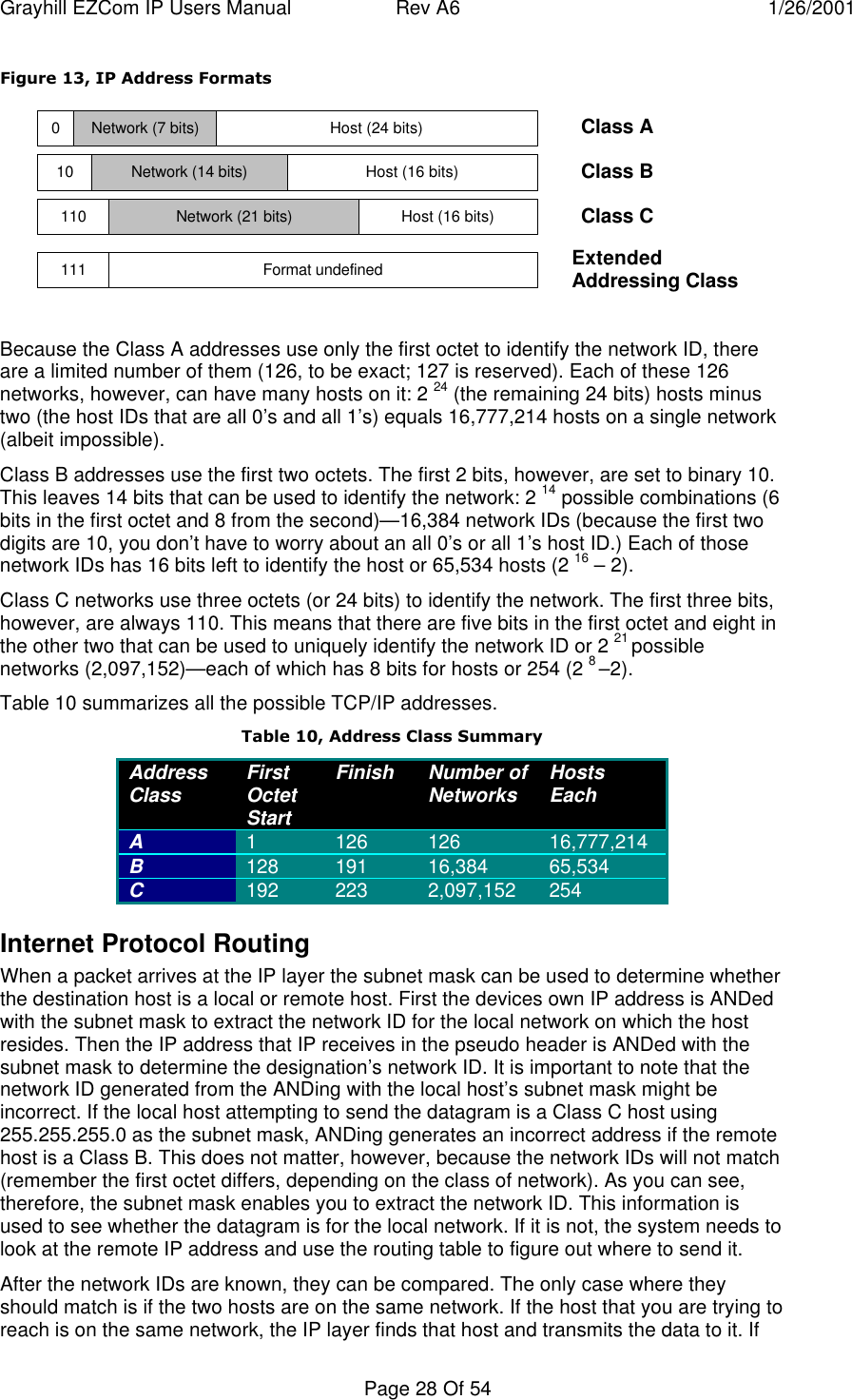 Grayhill EZCom IP Users Manual Rev A6 1/26/2001Page 28 Of 54Figure 13, IP Address Formats0Network (7 bits)Host (16 bits)Host (24 bits)Network (14 bits)Network (21 bits)Format undefined11111010Host (16 bits)Class AClass BClass CExtendedAddressing ClassBecause the Class A addresses use only the first octet to identify the network ID, thereare a limited number of them (126, to be exact; 127 is reserved). Each of these 126networks, however, can have many hosts on it: 2 24 (the remaining 24 bits) hosts minustwo (the host IDs that are all 0’s and all 1’s) equals 16,777,214 hosts on a single network(albeit impossible).Class B addresses use the first two octets. The first 2 bits, however, are set to binary 10.This leaves 14 bits that can be used to identify the network: 2 14 possible combinations (6bits in the first octet and 8 from the second)—16,384 network IDs (because the first twodigits are 10, you don’t have to worry about an all 0’s or all 1’s host ID.) Each of thosenetwork IDs has 16 bits left to identify the host or 65,534 hosts (2 16 – 2).Class C networks use three octets (or 24 bits) to identify the network. The first three bits,however, are always 110. This means that there are five bits in the first octet and eight inthe other two that can be used to uniquely identify the network ID or 2 21 possiblenetworks (2,097,152)—each of which has 8 bits for hosts or 254 (2 8 –2).Table 10 summarizes all the possible TCP/IP addresses.Table 10, Address Class SummaryAddressClass FirstOctetStartFinish Number ofNetworks HostsEachA1 126 126 16,777,214B128 191 16,384 65,534C192 223 2,097,152 254Internet Protocol RoutingWhen a packet arrives at the IP layer the subnet mask can be used to determine whetherthe destination host is a local or remote host. First the devices own IP address is ANDedwith the subnet mask to extract the network ID for the local network on which the hostresides. Then the IP address that IP receives in the pseudo header is ANDed with thesubnet mask to determine the designation’s network ID. It is important to note that thenetwork ID generated from the ANDing with the local host’s subnet mask might beincorrect. If the local host attempting to send the datagram is a Class C host using255.255.255.0 as the subnet mask, ANDing generates an incorrect address if the remotehost is a Class B. This does not matter, however, because the network IDs will not match(remember the first octet differs, depending on the class of network). As you can see,therefore, the subnet mask enables you to extract the network ID. This information isused to see whether the datagram is for the local network. If it is not, the system needs tolook at the remote IP address and use the routing table to figure out where to send it.After the network IDs are known, they can be compared. The only case where theyshould match is if the two hosts are on the same network. If the host that you are trying toreach is on the same network, the IP layer finds that host and transmits the data to it. If