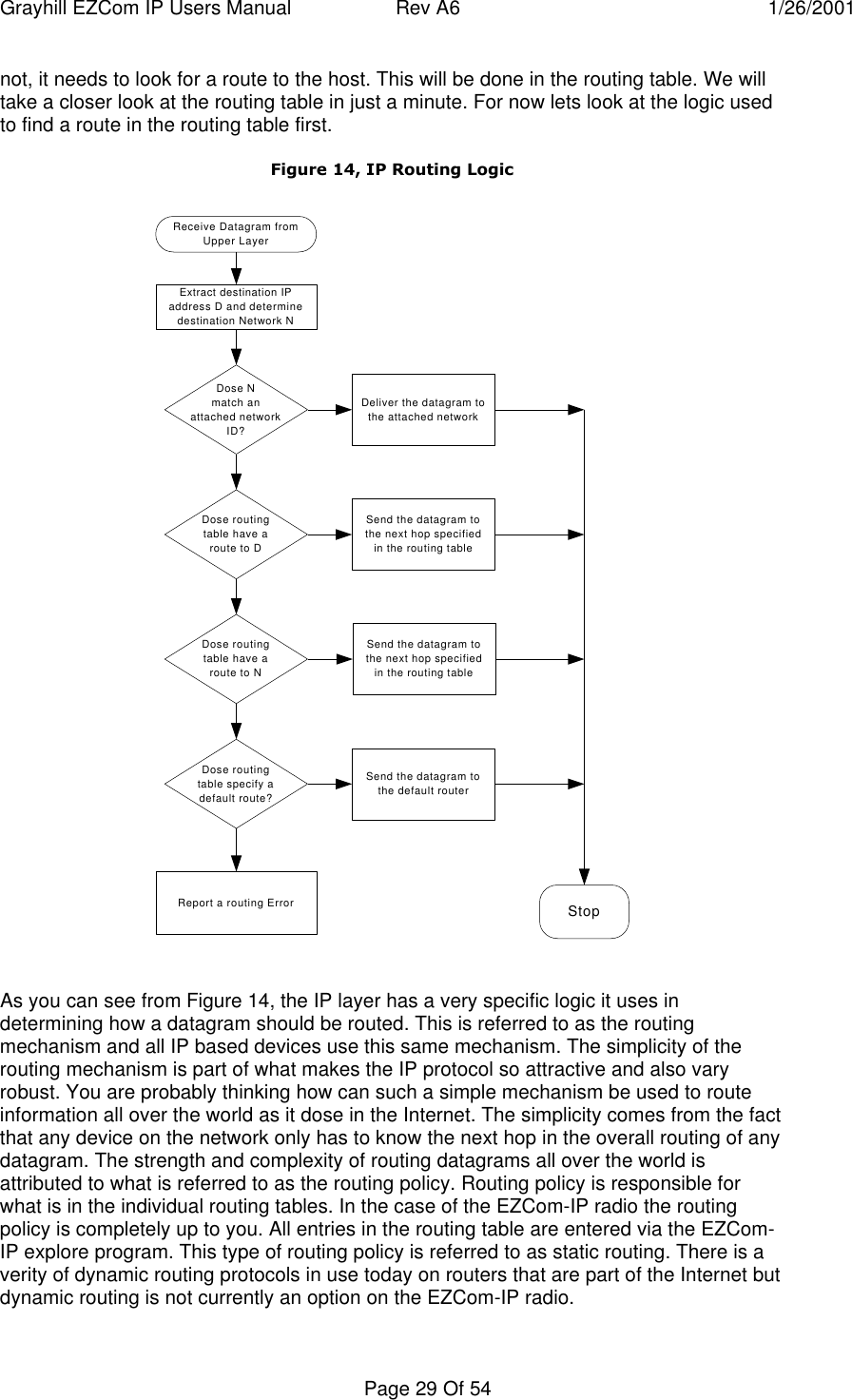 Grayhill EZCom IP Users Manual Rev A6 1/26/2001Page 29 Of 54not, it needs to look for a route to the host. This will be done in the routing table. We willtake a closer look at the routing table in just a minute. For now lets look at the logic usedto find a route in the routing table first.Figure 14, IP Routing LogicExtract destination IPaddress D and determinedestination Network NReceive Datagram fromUpper LayerDose Nmatch anattached networkID?Report a routing ErrorDeliver the datagram tothe attached networkSend the datagram tothe default routerSend the datagram tothe next hop specifiedin the routing tableStopDose routingtable have aroute to NDose routingtable specify adefault route?Dose routingtable have aroute to DSend the datagram tothe next hop specifiedin the routing tableAs you can see from Figure 14, the IP layer has a very specific logic it uses indetermining how a datagram should be routed. This is referred to as the routingmechanism and all IP based devices use this same mechanism. The simplicity of therouting mechanism is part of what makes the IP protocol so attractive and also varyrobust. You are probably thinking how can such a simple mechanism be used to routeinformation all over the world as it dose in the Internet. The simplicity comes from the factthat any device on the network only has to know the next hop in the overall routing of anydatagram. The strength and complexity of routing datagrams all over the world isattributed to what is referred to as the routing policy. Routing policy is responsible forwhat is in the individual routing tables. In the case of the EZCom-IP radio the routingpolicy is completely up to you. All entries in the routing table are entered via the EZCom-IP explore program. This type of routing policy is referred to as static routing. There is averity of dynamic routing protocols in use today on routers that are part of the Internet butdynamic routing is not currently an option on the EZCom-IP radio.