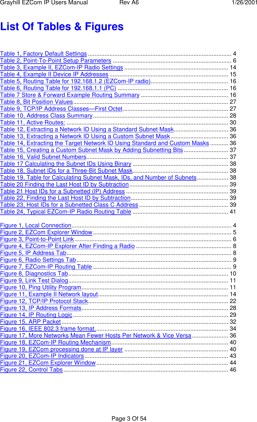Grayhill EZCom IP Users Manual Rev A6 1/26/2001Page 3 Of 54List Of Tables & FiguresTable 1, Factory Default Settings ....................................................................................... 4Table 2, Point-To-Point Setup Parameters ........................................................................ 6Table 3, Example II, EZCom-IP Radio Settings ............................................................... 14Table 4, Example II Device IP Addresses ........................................................................ 15Table 5, Routing Table for 192.168.1.2 (EZCom-IP radio)............................................... 16Table 6, Routing Table for 192.168.1.1 (PC) ................................................................... 16Table 7 Store & Forward Example Routing Summary ..................................................... 16Table 8, Bit Position Values.............................................................................................. 27Table 9, TCP/IP Address Classes—First Octet................................................................ 27Table 10, Address Class Summary.................................................................................. 28Table 11, Active Routes: .................................................................................................. 30Table 12, Extracting a Network ID Using a Standard Subnet Mask................................. 36Table 13, Extracting a Network ID Using a Custom Subnet Mask................................... 36Table 14, Extracting the Target Network ID Using Standard and Custom Masks ........... 36Table 15, Creating a Custom Subnet Mask by Adding Subnetting Bits........................... 37Table 16, Valid Subnet Numbers...................................................................................... 37Table 17 Calculating the Subnet IDs Using Binary .......................................................... 38Table 18, Subnet IDs for a Three-Bit Subnet Mask.......................................................... 38Table 19, Table for Calculating Subnet Mask, IDs, and Number of Subnets................... 38Table 20 Finding the Last Host ID by Subtraction............................................................ 39Table 21 Host IDs for a Subnetted (lP) Address .............................................................. 39Table 22, Finding the Last Host ID by Subtraction........................................................... 39Table 23, Host IDs for a Subnetted Class C Address ...................................................... 39Table 24, Typical EZCom-IP Radio Routing Table .......................................................... 41Figure 1, Local Connection................................................................................................. 4Figure 2, EZCom Explorer Window.................................................................................... 5Figure 3, Point-to-Point Link ............................................................................................... 6Figure 4, EZCom-IP Explorer After Finding a Radio .......................................................... 8Figure 5, IP Address Tab.................................................................................................... 8Figure 6, Radio Settings Tab.............................................................................................. 9Figure 7, EZCom-IP Routing Table .................................................................................... 9Figure 8, Diagnostics Tab................................................................................................. 10Figure 9, Link Test Dialog................................................................................................. 11Figure 10, Ping Utility Program......................................................................................... 11Figure 11, Example II Network layout............................................................................... 14Figure 12, TCP/IP Protocol Stack..................................................................................... 22Figure 13, IP Address Formats......................................................................................... 28Figure 14, IP Routing Logic .............................................................................................. 29Figure 15, ARP Packet..................................................................................................... 32Figure 16, IEEE 802.3 frame format................................................................................. 34Figure 17, More Networks Mean Fewer Hosts Per Network & Vice Versa...................... 36Figure 18, EZCom-IP Routing Mechanism....................................................................... 40Figure 19, EZCom processing done at IP layer ............................................................... 40Figure 20, EZCom-IP Indicators....................................................................................... 43Figure 21, EZCom Explorer Window................................................................................ 44Figure 22, Control Tabs.................................................................................................... 46