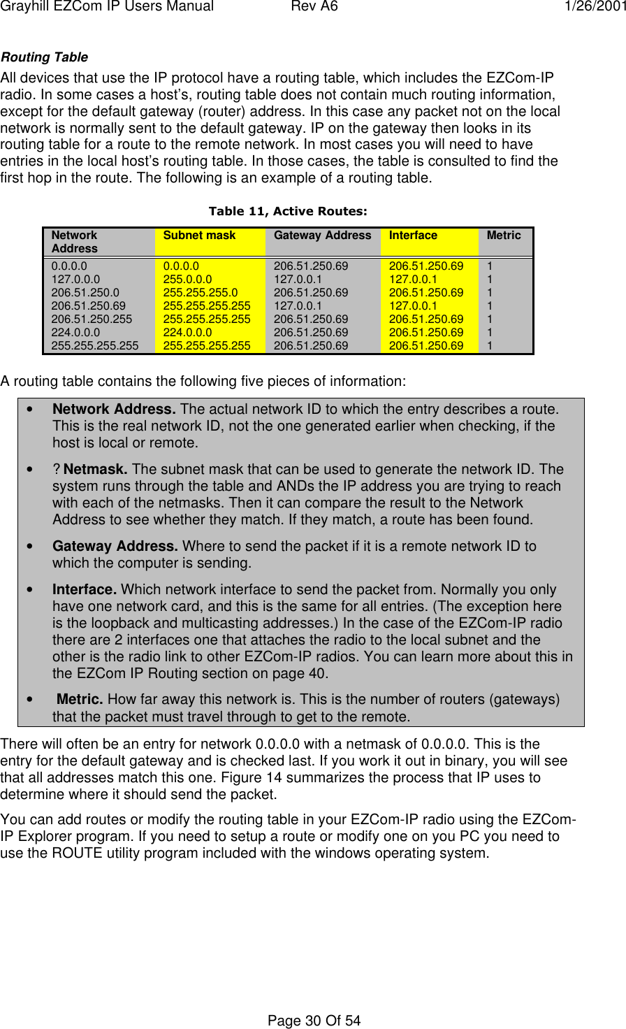 Grayhill EZCom IP Users Manual Rev A6 1/26/2001Page 30 Of 54Routing TableAll devices that use the IP protocol have a routing table, which includes the EZCom-IPradio. In some cases a host’s, routing table does not contain much routing information,except for the default gateway (router) address. In this case any packet not on the localnetwork is normally sent to the default gateway. IP on the gateway then looks in itsrouting table for a route to the remote network. In most cases you will need to haveentries in the local host’s routing table. In those cases, the table is consulted to find thefirst hop in the route. The following is an example of a routing table.Table 11, Active Routes:NetworkAddress Subnet mask Gateway Address Interface Metric0.0.0.0 0.0.0.0 206.51.250.69 206.51.250.69 1127.0.0.0 255.0.0.0 127.0.0.1 127.0.0.1 1206.51.250.0 255.255.255.0 206.51.250.69 206.51.250.69 1206.51.250.69 255.255.255.255 127.0.0.1 127.0.0.1 1206.51.250.255 255.255.255.255 206.51.250.69 206.51.250.69 1224.0.0.0 224.0.0.0 206.51.250.69 206.51.250.69 1255.255.255.255 255.255.255.255 206.51.250.69 206.51.250.69 1A routing table contains the following five pieces of information:• Network Address. The actual network ID to which the entry describes a route.This is the real network ID, not the one generated earlier when checking, if thehost is local or remote.• ?Netmask. The subnet mask that can be used to generate the network ID. Thesystem runs through the table and ANDs the IP address you are trying to reachwith each of the netmasks. Then it can compare the result to the NetworkAddress to see whether they match. If they match, a route has been found.• Gateway Address. Where to send the packet if it is a remote network ID towhich the computer is sending.• Interface. Which network interface to send the packet from. Normally you onlyhave one network card, and this is the same for all entries. (The exception hereis the loopback and multicasting addresses.) In the case of the EZCom-IP radiothere are 2 interfaces one that attaches the radio to the local subnet and theother is the radio link to other EZCom-IP radios. You can learn more about this inthe EZCom IP Routing section on page 40.•  Metric. How far away this network is. This is the number of routers (gateways)that the packet must travel through to get to the remote.There will often be an entry for network 0.0.0.0 with a netmask of 0.0.0.0. This is theentry for the default gateway and is checked last. If you work it out in binary, you will seethat all addresses match this one. Figure 14 summarizes the process that IP uses todetermine where it should send the packet.You can add routes or modify the routing table in your EZCom-IP radio using the EZCom-IP Explorer program. If you need to setup a route or modify one on you PC you need touse the ROUTE utility program included with the windows operating system.