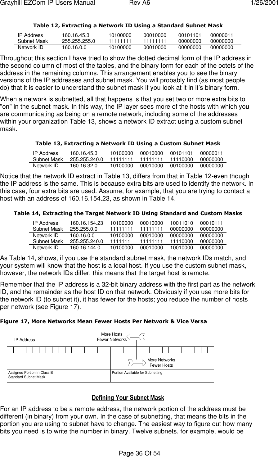 Grayhill EZCom IP Users Manual Rev A6 1/26/2001Page 36 Of 54Table 12, Extracting a Network ID Using a Standard Subnet MaskIP Address 160.16.45.3 10100000 00010000 00101101 00000011Subnet Mask 255.255.255.0 11111111 11111111 00000000 00000000Network ID 160.16.0.0 10100000 00010000 00000000 00000000Throughout this section I have tried to show the dotted decimal form of the IP address inthe second column of most of the tables, and the binary form for each of the octets of theaddress in the remaining columns. This arrangement enables you to see the binaryversions of the IP addresses and subnet mask. You will probably find (as most peopledo) that it is easier to understand the subnet mask if you look at it in it’s binary form.When a network is subnetted, all that happens is that you set two or more extra bits to"on" in the subnet mask. In this way, the IP layer sees more of the hosts with which youare communicating as being on a remote network, including some of the addresseswithin your organization Table 13, shows a network ID extract using a custom subnetmask.Table 13, Extracting a Network ID Using a Custom Subnet MaskIP Address 160.16.45.3 10100000 00010000 00101101 00000011Subnet Mask 255.255.240.0 11111111 11111111 11110000 00000000Network ID 160.16.32.0 10100000 00010000 00100000 00000000Notice that the network ID extract in Table 13, differs from that in Table 12-even thoughthe IP address is the same. This is because extra bits are used to identify the network. Inthis case, four extra bits are used. Assume, for example, that you are trying to contact ahost with an address of 160.16.154.23, as shown in Table 14.Table 14, Extracting the Target Network ID Using Standard and Custom MasksIP Address 160.16.154.23 10100000 00010000 10011010 00010111Subnet Mask 255.255.0.0 11111111 11111111 00000000 00000000Network ID 160.16.0.0 10100000 00010000 00000000 00000000Subnet Mask 255.255.240.0 1111111 11111111 11110000 00000000Network ID 160.16.144.0 10100000 00010000 10010000 00000000As Table 14, shows, if you use the standard subnet mask, the network IDs match, andyour system will know that the host is a local host. If you use the custom subnet mask,however, the network IDs differ, this means that the target host is remote.Remember that the IP address is a 32-bit binary address with the first part as the networkID, and the remainder as the host ID on that network. Obviously if you use more bits forthe network ID (to subnet it), it has fewer for the hosts; you reduce the number of hostsper network (see Figure 17).Figure 17, More Networks Mean Fewer Hosts Per Network & Vice VersaIP AddressAssigned Portion in Class BStandard Subnet Mask Portion Available for SubnettingMore NetworksFewer HostsMore HostsFewer NetworksDefining Your Subnet MaskFor an IP address to be a remote address, the network portion of the address must bedifferent (in binary) from your own. In the case of subnetting, that means the bits in theportion you are using to subnet have to change. The easiest way to figure out how manybits you need is to write the number in binary. Twelve subnets, for example, would be