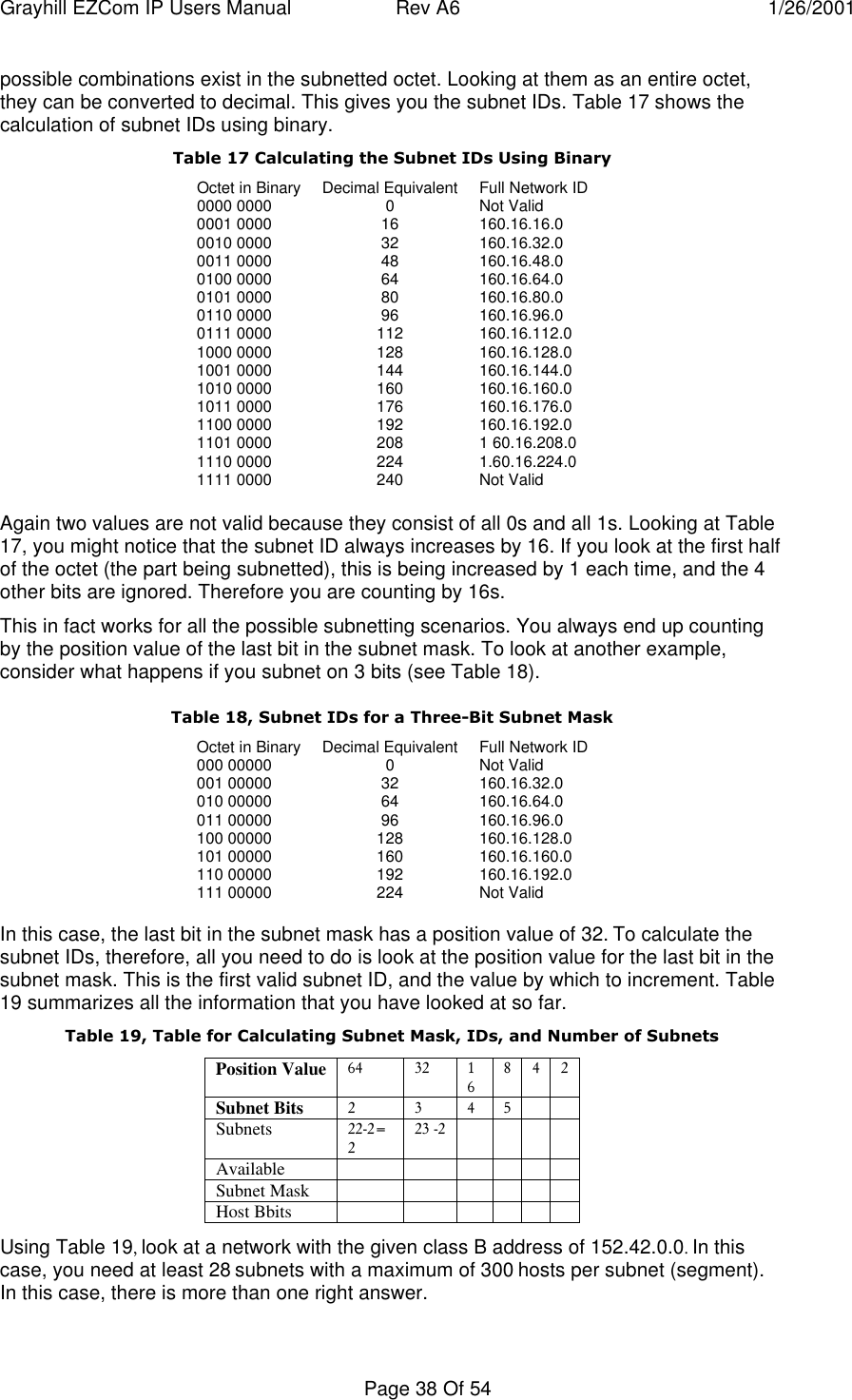 Grayhill EZCom IP Users Manual Rev A6 1/26/2001Page 38 Of 54possible combinations exist in the subnetted octet. Looking at them as an entire octet,they can be converted to decimal. This gives you the subnet IDs. Table 17 shows thecalculation of subnet IDs using binary.Table 17 Calculating the Subnet IDs Using BinaryOctet in Binary Decimal Equivalent Full Network ID0000 0000 0Not Valid0001 0000 16 160.16.16.00010 0000 32 160.16.32.00011 0000 48 160.16.48.00100 0000 64 160.16.64.00101 0000 80 160.16.80.00110 0000 96 160.16.96.00111 0000 112 160.16.112.01000 0000 128 160.16.128.01001 0000 144 160.16.144.01010 0000 160 160.16.160.01011 0000 176 160.16.176.01100 0000 192 160.16.192.01101 0000 208 1 60.16.208.01110 0000 224 1.60.16.224.01111 0000 240 Not ValidAgain two values are not valid because they consist of all 0s and all 1s. Looking at Table17, you might notice that the subnet ID always increases by 16. If you look at the first halfof the octet (the part being subnetted), this is being increased by 1 each time, and the 4other bits are ignored. Therefore you are counting by 16s.This in fact works for all the possible subnetting scenarios. You always end up countingby the position value of the last bit in the subnet mask. To look at another example,consider what happens if you subnet on 3 bits (see Table 18).Table 18, Subnet IDs for a Three-Bit Subnet MaskOctet in Binary Decimal Equivalent Full Network ID000 00000 0Not Valid001 00000 32 160.16.32.0010 00000 64 160.16.64.0011 00000 96 160.16.96.0100 00000 128 160.16.128.0101 00000 160 160.16.160.0110 00000 192 160.16.192.0111 00000 224 Not ValidIn this case, the last bit in the subnet mask has a position value of 32. To calculate thesubnet IDs, therefore, all you need to do is look at the position value for the last bit in thesubnet mask. This is the first valid subnet ID, and the value by which to increment. Table19 summarizes all the information that you have looked at so far.Table 19, Table for Calculating Subnet Mask, IDs, and Number of SubnetsPosition Value 64 32 16842Subnet Bits 2 3 4 5Subnets 22-2=223 -2AvailableSubnet MaskHost BbitsUsing Table 19, look at a network with the given class B address of 152.42.0.0. In thiscase, you need at least 28 subnets with a maximum of 300 hosts per subnet (segment).In this case, there is more than one right answer.