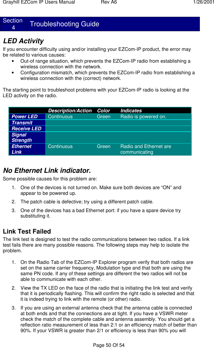 Grayhill EZCom IP Users Manual Rev A6 1/26/2001Page 50 Of 54Section4Troubleshooting GuideLED Activity BIf you encounter difficulty using and/or installing your EZCom-IP product, the error maybe related to various causes:• Out-of range situation, which prevents the EZCom-IP radio from establishing awireless connection with the network.• Configuration mismatch, which prevents the EZCom-IP radio from establishing awireless connection with the (correct) network.The starting point to troubleshoot problems with your EZCom-IP radio is looking at theLED activity on the radio.Description/Action Color IndicatesPower LED Continuous Green Radio is powered on.TransmitReceive LEDSignalStrengthEthernetLink Continuous Green Radio and Ethernet arecommunicatingNo Ethernet Link indicator.Some possible causes for this problem are:1. One of the devices is not turned on. Make sure both devices are “ON” andappear to be powered up.2. The patch cable is defective; try using a different patch cable.3. One of the devices has a bad Ethernet port: if you have a spare device trysubstituting it.Link Test FailedThe link test is designed to test the radio communications between two radios. If a linktest fails there are many possible reasons. The following steps may help to isolate theproblem.1. On the Radio Tab of the EZCom-IP Explorer program verify that both radios areset on the same carrier frequency, Modulation type and that both are using thesame PN code. If any of these settings are different the two radios will not beable to communicate with each other.2. View the TX LED on the face of the radio that is initiating the link test and verifythat it is periodically flashing. This will confirm the right radio is selected and thatit is indeed trying to link with the remote (or other) radio.3. If you are using an external antenna check that the antenna cable is connectedat both ends and that the connections are at tight. If you have a VSWR metercheck the match of the complete cable and antenna assembly. You should get areflection ratio measurement of less than 2:1 or an efficiency match of better than90%. If your VSWR is greater than 2/1 or efficiency is less than 90% you will