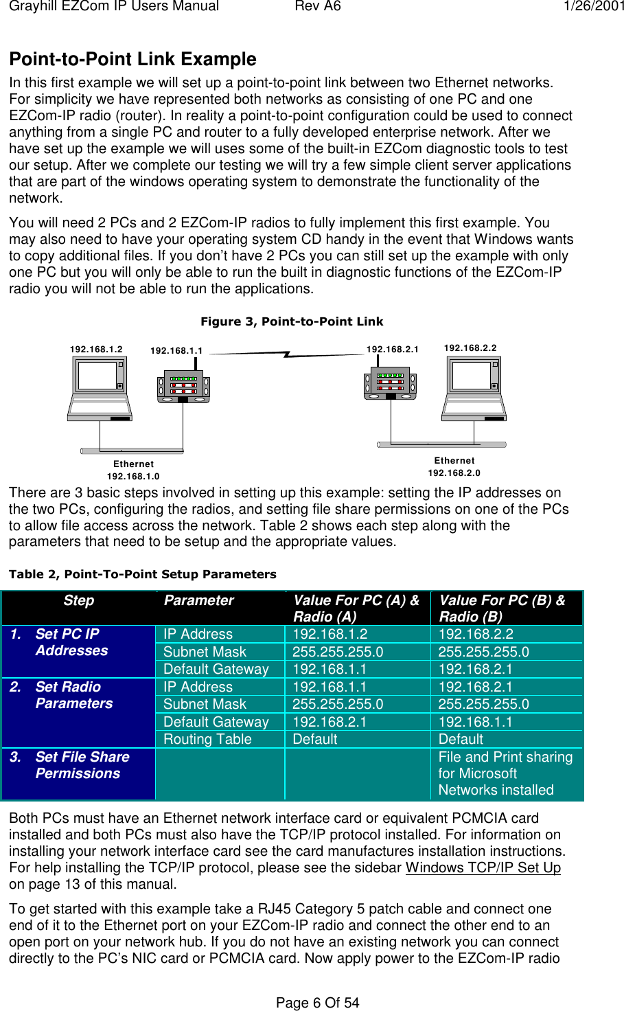 Grayhill EZCom IP Users Manual Rev A6 1/26/2001Page 6 Of 54Point-to-Point Link ExampleIn this first example we will set up a point-to-point link between two Ethernet networks.For simplicity we have represented both networks as consisting of one PC and oneEZCom-IP radio (router). In reality a point-to-point configuration could be used to connectanything from a single PC and router to a fully developed enterprise network. After wehave set up the example we will uses some of the built-in EZCom diagnostic tools to testour setup. After we complete our testing we will try a few simple client server applicationsthat are part of the windows operating system to demonstrate the functionality of thenetwork.You will need 2 PCs and 2 EZCom-IP radios to fully implement this first example. Youmay also need to have your operating system CD handy in the event that Windows wantsto copy additional files. If you don’t have 2 PCs you can still set up the example with onlyone PC but you will only be able to run the built in diagnostic functions of the EZCom-IPradio you will not be able to run the applications.Figure 3, Point-to-Point LinkEthernet192.168.1.0Ethernet192.168.2.0192.168.1.2 192.168.2.2192.168.1.1 192.168.2.1There are 3 basic steps involved in setting up this example: setting the IP addresses onthe two PCs, configuring the radios, and setting file share permissions on one of the PCsto allow file access across the network. Table 2 shows each step along with theparameters that need to be setup and the appropriate values.Table 2, Point-To-Point Setup ParametersStep Parameter Value For PC (A) &Radio (A) Value For PC (B) &Radio (B)IP Address 192.168.1.2 192.168.2.2Subnet Mask 255.255.255.0 255.255.255.01. Set PC IPAddressesDefault Gateway 192.168.1.1 192.168.2.1IP Address 192.168.1.1 192.168.2.1Subnet Mask 255.255.255.0 255.255.255.0Default Gateway 192.168.2.1 192.168.1.12. Set RadioParametersRouting Table Default Default3. Set File SharePermissions File and Print sharingfor MicrosoftNetworks installedBoth PCs must have an Ethernet network interface card or equivalent PCMCIA cardinstalled and both PCs must also have the TCP/IP protocol installed. For information oninstalling your network interface card see the card manufactures installation instructions.For help installing the TCP/IP protocol, please see the sidebar Windows TCP/IP Set Upon page 13 of this manual.To get started with this example take a RJ45 Category 5 patch cable and connect oneend of it to the Ethernet port on your EZCom-IP radio and connect the other end to anopen port on your network hub. If you do not have an existing network you can connectdirectly to the PC’s NIC card or PCMCIA card. Now apply power to the EZCom-IP radio