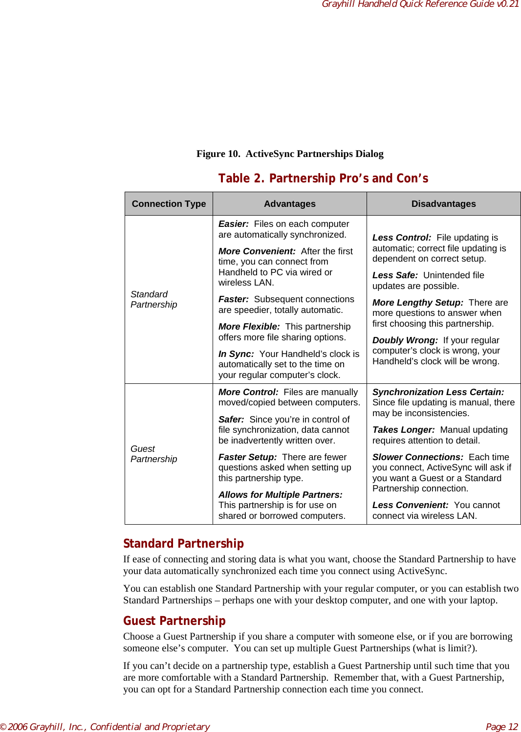 Grayhill Handheld Quick Reference Guide v0.21© 2006 Grayhill, Inc., Confidential and Proprietary     Page 12Figure 10.  ActiveSync Partnerships DialogTable 2. Partnership Pro’s and Con’sConnection Type Advantages DisadvantagesStandardPartnershipEasier:  Files on each computerare automatically synchronized.More Convenient:  After the firsttime, you can connect fromHandheld to PC via wired orwireless LAN.Faster:  Subsequent connectionsare speedier, totally automatic.More Flexible:  This partnershipoffers more file sharing options.In Sync:  Your Handheld’s clock isautomatically set to the time onyour regular computer’s clock.Less Control:  File updating isautomatic; correct file updating isdependent on correct setup.Less Safe:  Unintended fileupdates are possible.More Lengthy Setup:  There aremore questions to answer whenfirst choosing this partnership.Doubly Wrong:  If your regularcomputer’s clock is wrong, yourHandheld’s clock will be wrong.GuestPartnershipMore Control:  Files are manuallymoved/copied between computers.Safer:  Since you’re in control offile synchronization, data cannotbe inadvertently written over.Faster Setup:  There are fewerquestions asked when setting upthis partnership type.Allows for Multiple Partners:This partnership is for use onshared or borrowed computers.Synchronization Less Certain:Since file updating is manual, theremay be inconsistencies.Takes Longer:  Manual updatingrequires attention to detail.Slower Connections:  Each timeyou connect, ActiveSync will ask ifyou want a Guest or a StandardPartnership connection.Less Convenient:  You cannotconnect via wireless LAN.Standard PartnershipIf ease of connecting and storing data is what you want, choose the Standard Partnership to haveyour data automatically synchronized each time you connect using ActiveSync.You can establish one Standard Partnership with your regular computer, or you can establish twoStandard Partnerships – perhaps one with your desktop computer, and one with your laptop.Guest PartnershipChoose a Guest Partnership if you share a computer with someone else, or if you are borrowingsomeone else’s computer.  You can set up multiple Guest Partnerships (what is limit?).If you can’t decide on a partnership type, establish a Guest Partnership until such time that youare more comfortable with a Standard Partnership.  Remember that, with a Guest Partnership,you can opt for a Standard Partnership connection each time you connect.