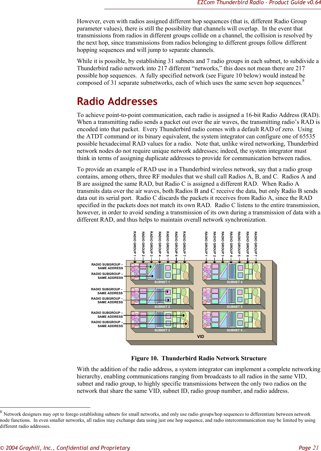 EZCom Thunderbird Radio – Product Guide v0.64  © 2004 Grayhill, Inc., Confidential and Proprietary         Page 21 However, even with radios assigned different hop sequences (that is, different Radio Group parameter values), there is still the possibility that channels will overlap.  In the event that transmissions from radios in different groups collide on a channel, the collision is resolved by the next hop, since transmissions from radios belonging to different groups follow different hopping sequences and will jump to separate channels. While it is possible, by establishing 31 subnets and 7 radio groups in each subnet, to subdivide a Thunderbird radio network into 217 different “networks,” this does not mean there are 217 possible hop sequences.  A fully specified network (see Figure 10 below) would instead be composed of 31 separate subnetworks, each of which uses the same seven hop sequences.8 Radio Addresses To achieve point-to-point communication, each radio is assigned a 16-bit Radio Address (RAD).  When a transmitting radio sends a packet out over the air waves, the transmitting radio’s RAD is encoded into that packet.  Every Thunderbird radio comes with a default RAD of zero.  Using the ATDT command or its binary equivalent, the system integrator can configure one of 65535 possible hexadecimal RAD values for a radio.  Note that, unlike wired networking, Thunderbird network nodes do not require unique network addresses; indeed, the system integrator must think in terms of assigning duplicate addresses to provide for communication between radios. To provide an example of RAD use in a Thunderbird wireless network, say that a radio group contains, among others, three RF modules that we shall call Radios A, B, and C.  Radios A and B are assigned the same RAD, but Radio C is assigned a different RAD.  When Radio A transmits data over the air waves, both Radios B and C receive the data, but only Radio B sends data out its serial port.  Radio C discards the packets it receives from Radio A, since the RAD specified in the packets does not match its own RAD.  Radio C listens to the entire transmission, however, in order to avoid sending a transmission of its own during a transmission of data with a different RAD, and thus helps to maintain overall network synchronization. VIDSUBNET 1SUBNET 2SUBNET 3SUBNET 4SUBNET 5SUBNET 6 ...RADIO GROUP 1RADIO GROUP 2RADIO GROUP 3RADIO GROUP 4RADIO GROUP 5RADIO GROUP 6RADIO GROUP 7RADIO GROUP 1RADIO GROUP 2RADIO GROUP 3RADIO GROUP 4RADIO GROUP 5RADIO GROUP 6RADIO GROUP 7RADIO SUBGROUP – SAME ADDRESSRADIO SUBGROUP – SAME ADDRESSRADIO SUBGROUP – SAME ADDRESSRADIO SUBGROUP – SAME ADDRESSRADIO SUBGROUP – SAME ADDRESSRADIO SUBGROUP – SAME ADDRESS Figure 10.  Thunderbird Radio Network Structure With the addition of the radio address, a system integrator can implement a complete networking hierarchy, enabling communications ranging from broadcasts to all radios in the same VID, subnet and radio group, to highly specific transmissions between the only two radios on the network that share the same VID, subnet ID, radio group number, and radio address.                                                            8 Network designers may opt to forego establishing subnets for small networks, and only use radio groups/hop sequences to differentiate between network node functions.  In even smaller networks, all radios may exchange data using just one hop sequence, and radio intercommunication may be limited by using different radio addresses. 