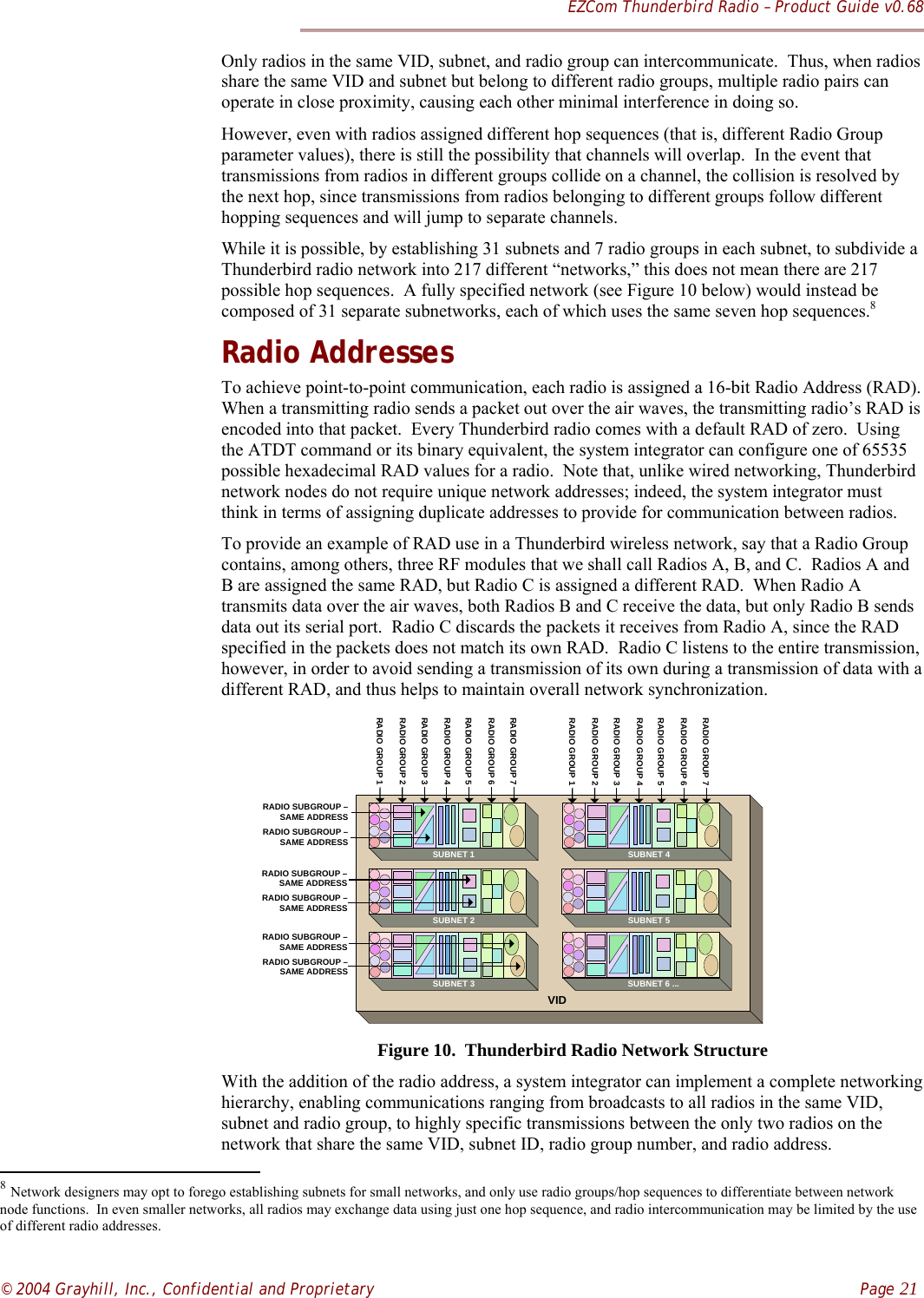 EZCom Thunderbird Radio – Product Guide v0.68© 2004 Grayhill, Inc., Confidential and Proprietary    Page 21Only radios in the same VID, subnet, and radio group can intercommunicate.  Thus, when radiosshare the same VID and subnet but belong to different radio groups, multiple radio pairs canoperate in close proximity, causing each other minimal interference in doing so.However, even with radios assigned different hop sequences (that is, different Radio Groupparameter values), there is still the possibility that channels will overlap.  In the event thattransmissions from radios in different groups collide on a channel, the collision is resolved bythe next hop, since transmissions from radios belonging to different groups follow differenthopping sequences and will jump to separate channels.While it is possible, by establishing 31 subnets and 7 radio groups in each subnet, to subdivide aThunderbird radio network into 217 different “networks,” this does not mean there are 217possible hop sequences.  A fully specified network (see Figure 10 below) would instead becomposed of 31 separate subnetworks, each of which uses the same seven hop sequences.8Radio AddressesTo achieve point-to-point communication, each radio is assigned a 16-bit Radio Address (RAD).When a transmitting radio sends a packet out over the air waves, the transmitting radio’s RAD isencoded into that packet.  Every Thunderbird radio comes with a default RAD of zero.  Usingthe ATDT command or its binary equivalent, the system integrator can configure one of 65535possible hexadecimal RAD values for a radio.  Note that, unlike wired networking, Thunderbirdnetwork nodes do not require unique network addresses; indeed, the system integrator mustthink in terms of assigning duplicate addresses to provide for communication between radios.To provide an example of RAD use in a Thunderbird wireless network, say that a Radio Groupcontains, among others, three RF modules that we shall call Radios A, B, and C.  Radios A andB are assigned the same RAD, but Radio C is assigned a different RAD.  When Radio Atransmits data over the air waves, both Radios B and C receive the data, but only Radio B sendsdata out its serial port.  Radio C discards the packets it receives from Radio A, since the RADspecified in the packets does not match its own RAD.  Radio C listens to the entire transmission,however, in order to avoid sending a transmission of its own during a transmission of data with adifferent RAD, and thus helps to maintain overall network synchronization.VIDSUBNET 1SUBNET 2SUBNET 3SUBNET 4SUBNET 5SUBNET 6 ...RADIO GROUP 1RADIO GROUP 2RADIO GROUP 3RADIO GROUP 4RADIO GROUP 5RADIO GROUP 6RADIO GROUP 7RADIO GROUP 1RADIO GROUP 2RADIO GROUP 3RADIO GROUP 4RADIO GROUP 5RADIO GROUP 6RADIO GROUP 7RADIO SUBGROUP – SAME ADDRESSRADIO SUBGROUP – SAME ADDRESSRADIO SUBGROUP – SAME ADDRESSRADIO SUBGROUP – SAME ADDRESSRADIO SUBGROUP – SAME ADDRESSRADIO SUBGROUP – SAME ADDRESSFigure 10.  Thunderbird Radio Network StructureWith the addition of the radio address, a system integrator can implement a complete networkinghierarchy, enabling communications ranging from broadcasts to all radios in the same VID,subnet and radio group, to highly specific transmissions between the only two radios on thenetwork that share the same VID, subnet ID, radio group number, and radio address.                                                          8 Network designers may opt to forego establishing subnets for small networks, and only use radio groups/hop sequences to differentiate between networknode functions.  In even smaller networks, all radios may exchange data using just one hop sequence, and radio intercommunication may be limited by the useof different radio addresses.