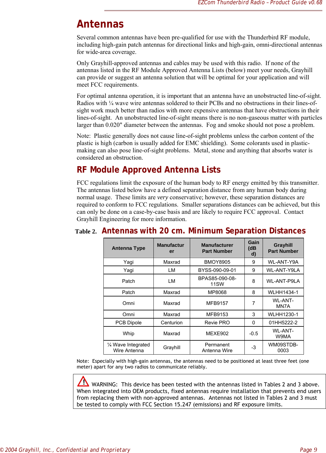 EZCom Thunderbird Radio – Product Guide v0.68© 2004 Grayhill, Inc., Confidential and Proprietary    Page 9AntennasSeveral common antennas have been pre-qualified for use with the Thunderbird RF module,including high-gain patch antennas for directional links and high-gain, omni-directional antennasfor wide-area coverage.Only Grayhill-approved antennas and cables may be used with this radio.  If none of theantennas listed in the RF Module Approved Antenna Lists (below) meet your needs, Grayhillcan provide or suggest an antenna solution that will be optimal for your application and willmeet FCC requirements.For optimal antenna operation, it is important that an antenna have an unobstructed line-of-sight.Radios with ¼ wave wire antennas soldered to their PCBs and no obstructions in their lines-of-sight work much better than radios with more expensive antennas that have obstructions in theirlines-of-sight.  An unobstructed line-of-sight means there is no non-gaseous matter with particleslarger than 0.020&quot; diameter between the antennas.  Fog and smoke should not pose a problem.Note:  Plastic generally does not cause line-of-sight problems unless the carbon content of theplastic is high (carbon is usually added for EMC shielding).  Some colorants used in plastic-making can also pose line-of-sight problems.  Metal, stone and anything that absorbs water isconsidered an obstruction.RF Module Approved Antenna ListsFCC regulations limit the exposure of the human body to RF energy emitted by this transmitter.The antennas listed below have a defined separation distance from any human body duringnormal usage.  These limits are very conservative; however, these separation distances arerequired to conform to FCC regulations.  Smaller separations distances can be achieved, but thiscan only be done on a case-by-case basis and are likely to require FCC approval.  ContactGrayhill Engineering for more information.      Table 2.  Antennas with 20 cm. Minimum Separation DistancesAntenna Type Manufacturer ManufacturerPart NumberGain(dBd)GrayhillPart NumberYagi Maxrad BMOY8905 9WL-ANT-Y9AYagi LM BYSS-090-09-01 9WL-ANT-Y9LAPatch LM BPAS85-090-08-11SW 8WL-ANT-P9LAPatch Maxrad MP8068 8WLHH1434-1Omni Maxrad MFB9157 7WL-ANT-MN7AOmni Maxrad MFB9153 3WLHH1230-1PCB Dipole Centurion Revie PRO 001HH5222-2Whip Maxrad MEXE902 -0.5 WL-ANT-W9MA¼ Wave IntegratedWire Antenna Grayhill PermanentAntenna Wire -3 WM09STDB-0003Note:  Especially with high-gain antennas, the antennas need to be positioned at least three feet (onemeter) apart for any two radios to communicate reliably.! WARNING:  This device has been tested with the antennas listed in Tables 2 and 3 above.When integrated into OEM products, fixed antennas require installation that prevents end usersfrom replacing them with non-approved antennas.  Antennas not listed in Tables 2 and 3 mustbe tested to comply with FCC Section 15.247 (emissions) and RF exposure limits.