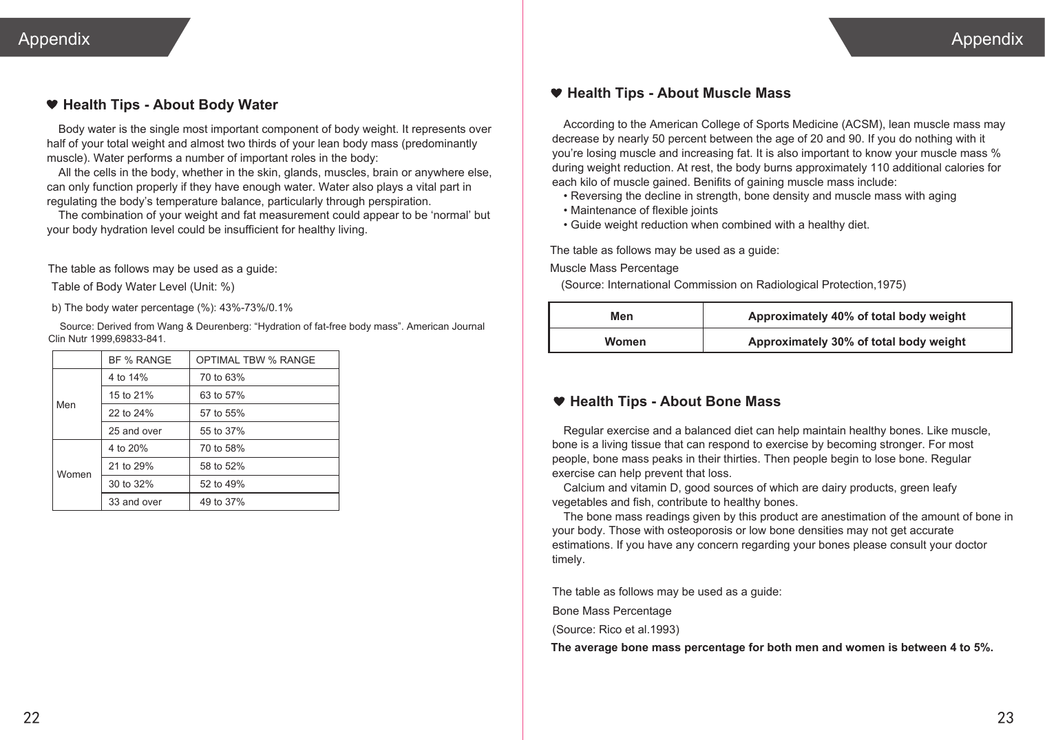 2322Appendix AppendixTable of Body Water Level (Unit: %)b) The body water percentage (%): 43%-73%/0.1%MenWomenBF % RANGE4 to 14%15 to 21%22 to 24%25 and over4 to 20%21 to 29%30 to 32%33 and over70 to 63%63 to 57%57 to 55%55 to 37%70 to 58%58 to 52%52 to 49%49 to 37%OPTIMAL TBW % RANGESource: Derived from Wang & Deurenberg: “Hydration of fat-free body mass”. American Journal Clin Nutr 1999,69833-841.Health Tips - About Body WaterBody water is the single most important component of body weight. It represents over half of your total weight and almost two thirds of your lean body mass (predominantly muscle). Water performs a number of important roles in the body:All the cells in the body, whether in the skin, glands, muscles, brain or anywhere else, can only function properly if they have enough water. Water also plays a vital part in regulating the body’s temperature balance, particularly through perspiration. The combination of your weight and fat measurement could appear to be ‘normal’ but your body hydration level could be insufficient for healthy living.The table as follows may be used as a guide: Muscle Mass Percentage(Source: International Commission on Radiological Protection,1975)MenWomenApproximately 40% of total body weightApproximately 30% of total body weightBone Mass Percentage(Source: Rico et al.1993)The average bone mass percentage for both men and women is between 4 to 5%.Health Tips - About Muscle MassAccording to the American College of Sports Medicine (ACSM), lean muscle mass may decrease by nearly 50 percent between the age of 20 and 90. If you do nothing with it you’re losing muscle and increasing fat. It is also important to know your muscle mass % during weight reduction. At rest, the body burns approximately 110 additional calories for each kilo of muscle gained. Benifits of gaining muscle mass include:• Reversing the decline in strength, bone density and muscle mass with aging• Maintenance of flexible joints• Guide weight reduction when combined with a healthy diet.Health Tips - About Bone MassRegular exercise and a balanced diet can help maintain healthy bones. Like muscle, bone is a living tissue that can respond to exercise by becoming stronger. For most people, bone mass peaks in their thirties. Then people begin to lose bone. Regular exercise can help prevent that loss.Calcium and vitamin D, good sources of which are dairy products, green leafy vegetables and fish, contribute to healthy bones.The bone mass readings given by this product are anestimation of the amount of bone in your body. Those with osteoporosis or low bone densities may not get accurate estimations. If you have any concern regarding your bones please consult your doctor timely.The table as follows may be used as a guide:The table as follows may be used as a guide: