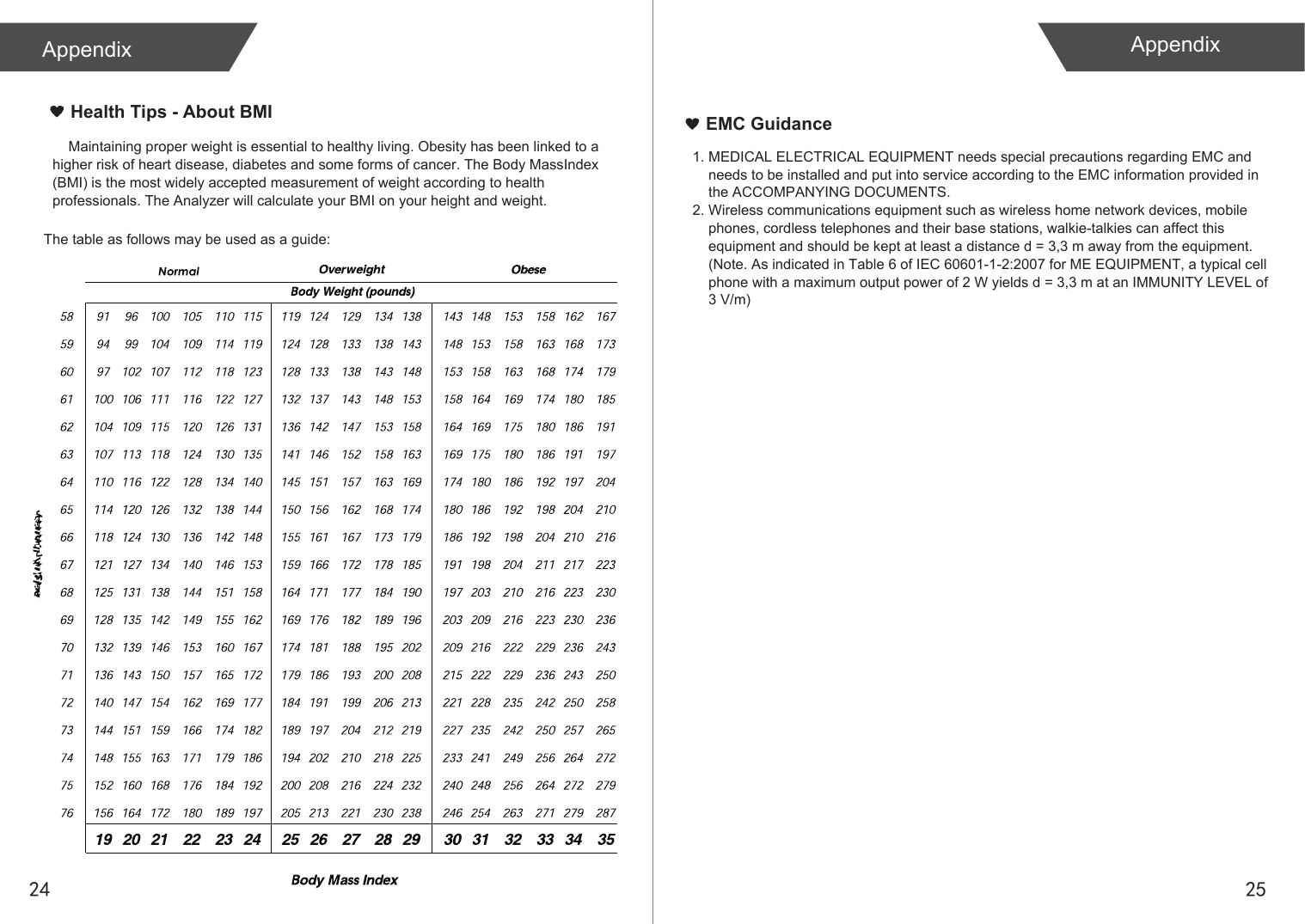 Appendix24EMC Guidance1. MEDICAL ELECTRICAL EQUIPMENT needs special precautions regarding EMC and needs to be installed and put into service according to the EMC information provided in the ACCOMPANYING DOCUMENTS. 2. Wireless communications equipment such as wireless home network devices, mobile phones, cordless telephones and their base stations, walkie-talkies can affect this equipment and should be kept at least a distance d = 3,3 m away from the equipment. (Note. As indicated in Table 6 of IEC 60601-1-2:2007 for ME EQUIPMENT, a typical cell phone with a maximum output power of 2 W yields d = 3,3 m at an IMMUNITY LEVEL of 3 V/m)Health Tips - About BMI Maintaining proper weight is essential to healthy living. Obesity has been linked to a higher risk of heart disease, diabetes and some forms of cancer. The Body MassIndex (BMI) is the most widely accepted measurement of weight according to health professionals. The Analyzer will calculate your BMI on your height and weight.The table as follows may be used as a guide:Appendix25