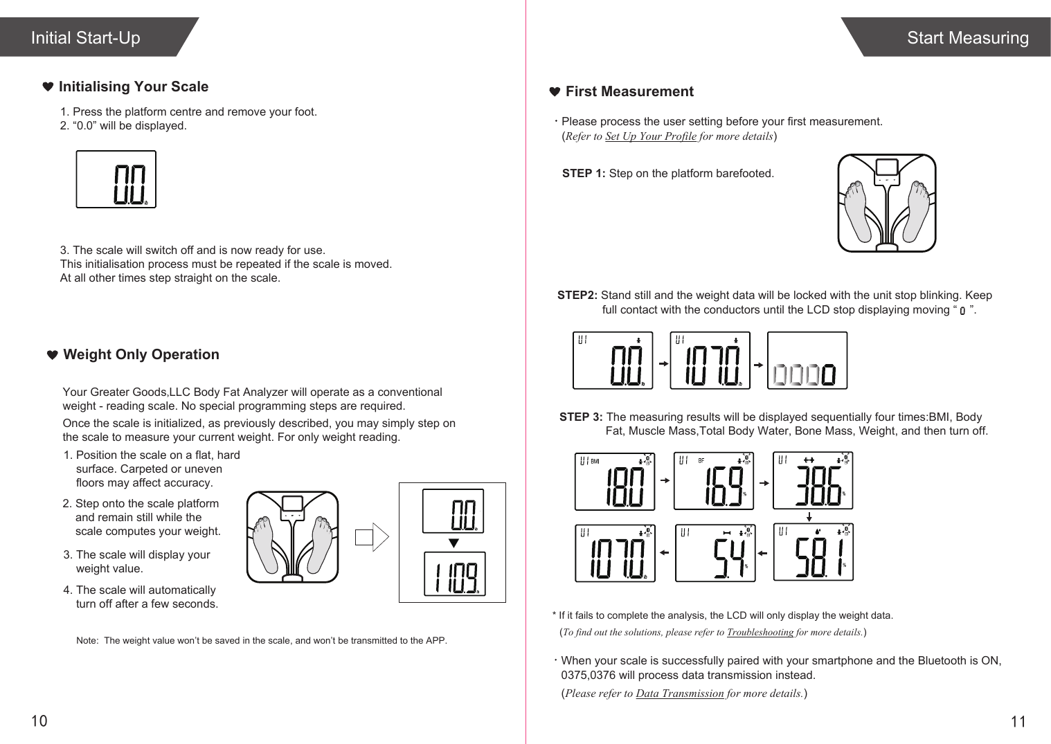 1110Start MeasuringInitial Start-UpPlease process the user setting before your first measurement. (Refer to Set Up Your Profile for more details)STEP 3: The measuring results will be displayed sequentially four times:BMI, Body Fat, Muscle Mass,Total Body Water, Bone Mass, Weight, and then turn off.* If it fails to complete the analysis, the LCD will only display the weight data.(To find out the solutions, please refer to Troubleshooting for more details.)STEP 1: Step on the platform barefooted.First MeasurementWhen your scale is successfully paired with your smartphone and the Bluetooth is ON, 0375,0376 will process data transmission instead. (Please refer to Data Transmission for more details.)Weight Only OperationYour Greater Goods,LLC Body Fat Analyzer will operate as a conventionalweight - reading scale. No special programming steps are required.Once the scale is initialized, as previously described, you may simply step onthe scale to measure your current weight. For only weight reading.1. Position the scale on a flat, hard surface. Carpeted or uneven floors may affect accuracy.2. Step onto the scale platform and remain still while the scale computes your weight.3. The scale will display your weight value.4. The scale will automatically turn off after a few seconds.Note: The weight value won’t be saved in the scale, and won’t be transmitted to the APP.1. Press the platform centre and remove your foot.2. “0.0” will be displayed.3. The scale will switch off and is now ready for use.This initialisation process must be repeated if the scale is moved.At all other times step straight on the scale.Initialising Your ScaleSTEP2: Stand still and the weight data will be locked with the unit stop blinking. Keep full contact with the conductors until the LCD stop displaying moving “ ”.