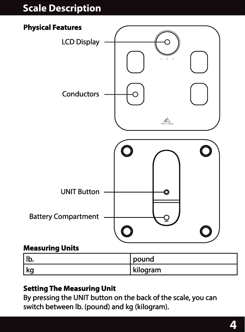 4Physical FeaturesMeasuring Unitslb. poundkg kilogramSetting The Measuring UnitBy pressing the UNIT button on the back of the scale, you can switch between lb. (pound) and kg (kilogram).