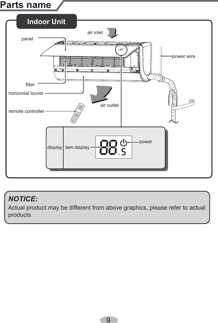 9Parts nameIndoor Unitair inletpanelfilterpower wirehorizontal louverremote controllerair outlettem.displaypowerdisplayNOTICE:Actual product may be different from above graphics, please refer to actual products.