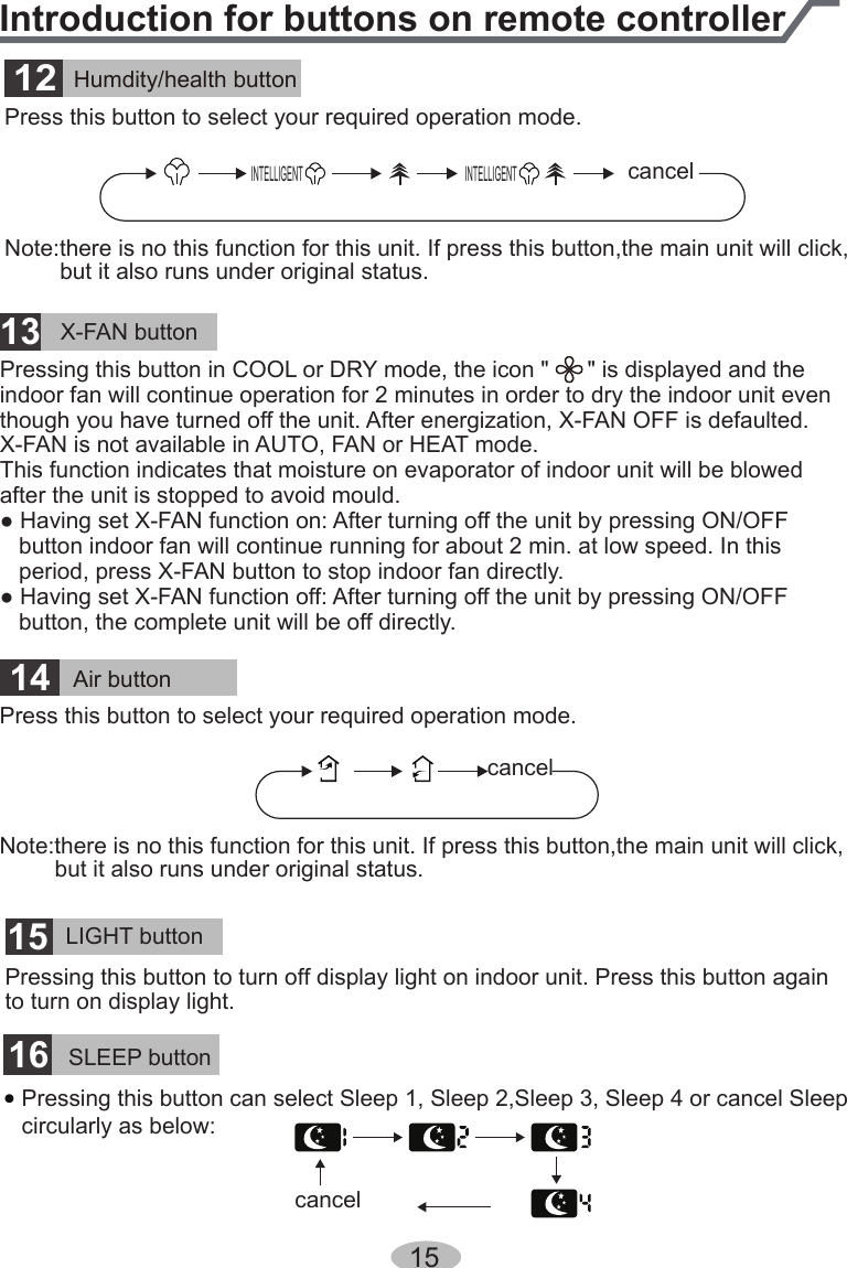 SLEEP button16ƽPressing this button can select Sleep 1, Sleep 2,Sleep 3, Sleep 4 or cancel Sleep circularly as below: cancel15Introduction for buttons on remote controller12Humdity/health buttonPress this button to select your required operation mode.Note:there is no this function for this unit. If press this button,the main unit will click,but it also runs under original status.INTELLIGENT INTELLIGENTPress this button to select your required operation mode.Note:there is no this function for this unit. If press this button,the main unit will click,but it also runs under original status.cancelcancelX-FAN button13Pressing this button in COOL or DRY mode, the icon &quot;      &quot; is displayed and the indoor fan will continue operation for 2 minutes in order to dry the indoor unit eventhough you have turned off the unit. After energization, X-FAN OFF is defaulted.X-FAN is not available in AUTO, FAN or HEAT mode.This function indicates that moisture on evaporator of indoor unit will be blowed after the unit is stopped to avoid mould.● Having set X-FAN function on: After turning off the unit by pressing ON/OFF    button indoor fan will continue running for about 2 min. at low speed. In this   period, press X-FAN button to stop indoor fan directly.● Having set X-FAN function off: After turning off the unit by pressing ON/OFF    button, the complete unit will be off directly.14Air buttonLIGHT button15Pressing this button to turn off display light on indoor unit. Press this button againto turn on display light. 