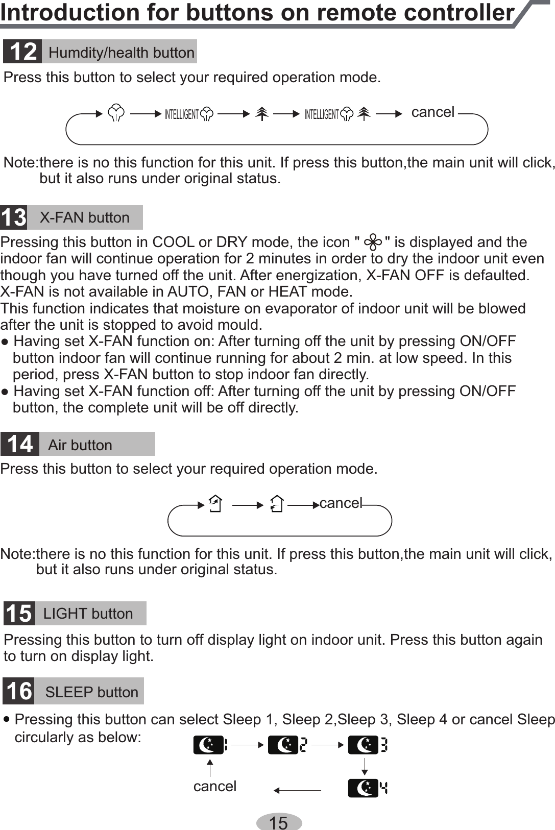 SLEEP button16ƽPressing this button can select Sleep 1, Sleep 2,Sleep 3, Sleep 4 or cancel Sleep circularly as below: cancel15Introduction for buttons on remote controller12Humdity/health buttonPress this button to select your required operation mode.Note:there is no this function for this unit. If press this button,the main unit will click,but it also runs under original status.INTELLIGENT INTELLIGENTPress this button to select your required operation mode.Note:there is no this function for this unit. If press this button,the main unit will click,but it also runs under original status.cancelcancelX-FAN button13Pressing this button in COOL or DRY mode, the icon &quot;      &quot; is displayed and the indoor fan will continue operation for 2 minutes in order to dry the indoor unit eventhough you have turned off the unit. After energization, X-FAN OFF is defaulted.X-FAN is not available in AUTO, FAN or HEAT mode.This function indicates that moisture on evaporator of indoor unit will be blowed after the unit is stopped to avoid mould.● Having set X-FAN function on: After turning off the unit by pressing ON/OFF    button indoor fan will continue running for about 2 min. at low speed. In this   period, press X-FAN button to stop indoor fan directly.● Having set X-FAN function off: After turning off the unit by pressing ON/OFF    button, the complete unit will be off directly.14Air buttonLIGHT button15Pressing this button to turn off display light on indoor unit. Press this button againto turn on display light. 