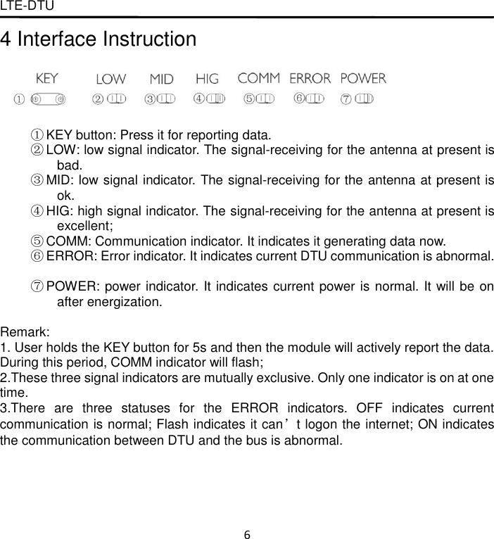 Page 10 of Gree Electric Appliances of Zhuhai IE6033CF2 LTE DTU User Manual Owner s Manual