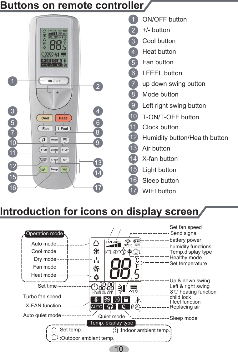 10Buttons on remote controllerIntroduction for icons on display screen325 61011121591714131687411ON/OFF button2+/- button3Cool button4Heat button6I FEEL button7up down swing button9Left right swing button14 X-fan button15Sleep buttonLight button1617 WIFI button11 Clock button1213Humidity button/Health buttonAir button10 T-ON/T-OFF button8Mode button5Fan buttonbattery powerSend signal8ć heating functionI feel functionSet fan speedTemp. display type:Set temp.:Outdoor ambient temp.:Indoor ambient temp.Heat modeFan modeDry modeCool modeAuto modeOperation modehumidity functionsTemp.display typeHealthy modeSet temperatureINTELLIGENTHOUR ON OFFWIFIUp &amp; down swingLeft &amp; right swingchild lockReplacing airQuiet modeAuto quiet modeX-FAN functionTurbo fan speedSleep modeSet time