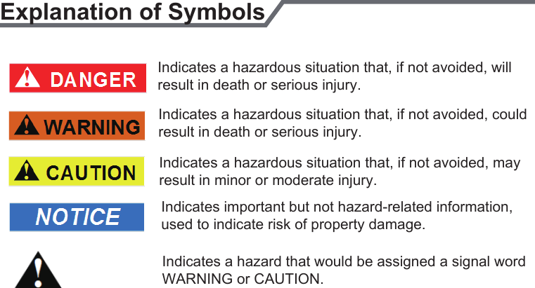 Explanation of SymbolsIndicates a hazardous situation that, if not avoided, willresult in death or serious injury.  Indicates a hazardous situation that, if not avoided, could result in death or serious injury. Indicates a hazardous situation that, if not avoided, mayresult in minor or moderate injury.  Indicates important but not hazard-related information, used to indicate risk of property damage. Indicates a hazard that would be assigned a signal word WARNING or CAUTION.