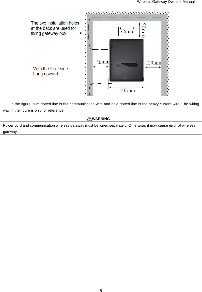                                                         Wireless Gateway Owner’s Manual 9  In the figure, slim dotted line is the communication wire and bold dotted line is the heavy current wire. The wiring way in the figure is only for reference. WARNING Power cord and communication wireless gateway must be wired separately. Otherwise, it may cause error of wireless gateway.  