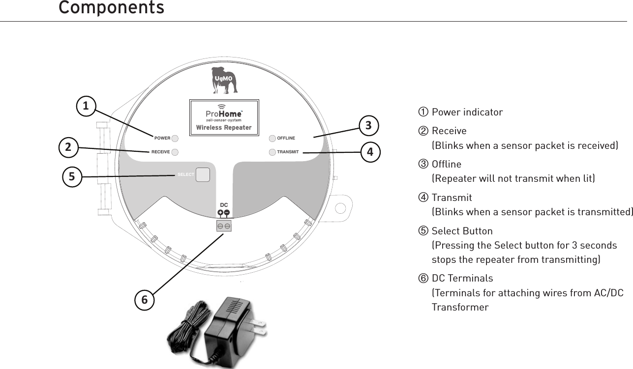 1 Power indicator2  Receive (Blinks when a sensor packet is received)3  Ofﬂine (Repeater will not transmit when lit)4  Transmit (Blinks when a sensor packet is transmitted)5  Select Button (Pressing the Select button for 3 seconds stops the repeater from transmitting)6  DC Terminals (Terminals for attaching wires from AC/DC TransformerComponentsFROMCLOCKZONES ZONES TOVALVESUgMO      Confidential  The Network Controller User Interface. On power-up, you’ll see the following screen.  This times out after 10 seconds, or press the Select Button to move on.              1      2      3      4      5       6    The major sections: This  catch-all view of the top screen shows the  variety of information you may see.   There are  6 columns representing the 6 Zones controlled by the Network Controller.  At the top of each column is a description of the  zone  control:  .  At  the  very  top,  left  corner,  the  Network  controller  indicates  whether  it  is  in ‘Automatic’  mode  –  where  Sensors  control  watering,  or  ‘Bypass’  mode,  where  watering  is always allowed.  At the top right is a calculation of average water savings: 436521SELECTPOWERRECEIVEOFFLINETRANSMITWireless RepeaterDC