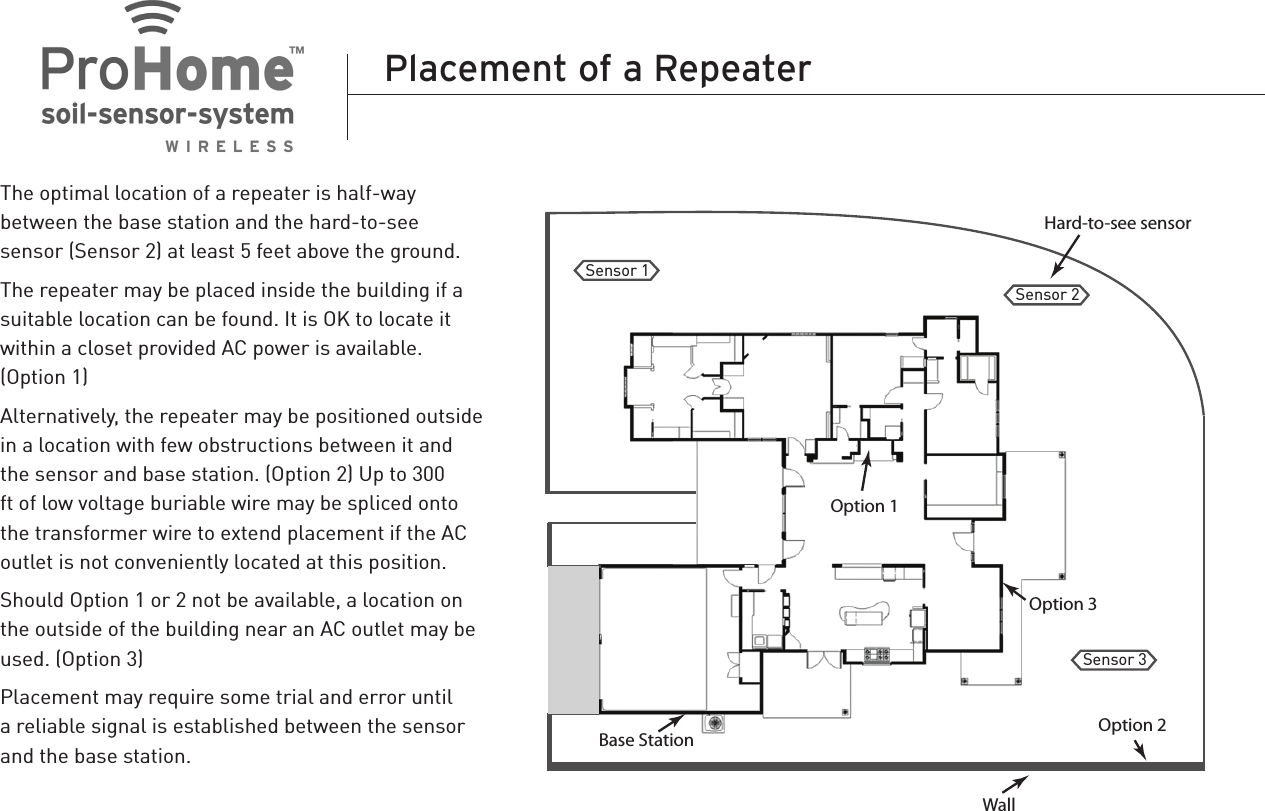 Placement of a RepeaterThe optimal location of a repeater is half-way  between the base station and the hard-to-see  sensor (Sensor 2) at least 5 feet above the ground.The repeater may be placed inside the building if a suitable location can be found. It is OK to locate it within a closet provided AC power is available.  (Option 1)Alternatively, the repeater may be positioned outside in a location with few obstructions between it and the sensor and base station. (Option 2) Up to 300 ft of low voltage buriable wire may be spliced onto the transformer wire to extend placement if the AC outlet is not conveniently located at this position.Should Option 1 or 2 not be available, a location on the outside of the building near an AC outlet may be used. (Option 3)Placement may require some trial and error until a reliable signal is established between the sensor and the base station.Sensor 1Base StationWallOption 1Option 2Option 3Placement of a RepeaterThe optimal location of a repeater is half-waybetween the base station and the hard-to-seesensor (Sensor 2) at least 5 feet above the ground. The repeater may be placed inside the buildingif a suitable location can be found.  It is OK to locate it within a closet provided AC power isavailable. (Option 1)Alternatively, the repeater may be positioned outside in a location with few obstructions betweenit and the sensor and base station. (Option 2)  Up to300 ft of low voltage buriable wire may be splicedonto the transformer wire to extend placement if an AC outlet is not conveniently located at this position.Should Option 1 or 2 not be available, a location on the outside of the building near an AC outlet may be used.  (Option 3)Placement may require some trial and error untila reliable signal is established between the sensorand the base station.     Hard-to-see sensorSensor 2Sensor 3