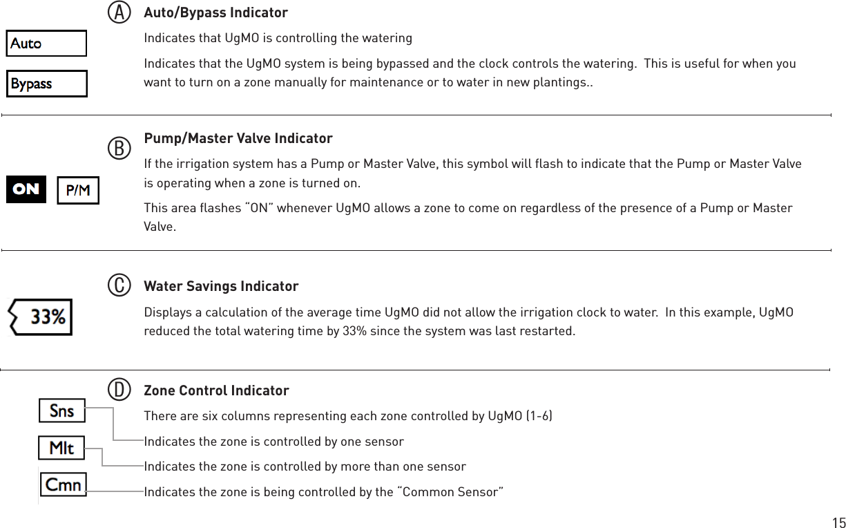 15Auto/Bypass IndicatorIndicates that UgMO is controlling the wateringIndicates that the UgMO system is being bypassed and the clock controls the watering.  This is useful for when you want to turn on a zone manually for maintenance or to water in new plantings..Pump/Master Valve IndicatorIf the irrigation system has a Pump or Master Valve, this symbol will ﬂash to indicate that the Pump or Master Valve is operating when a zone is turned on.This area ﬂashes “ON” whenever UgMO allows a zone to come on regardless of the presence of a Pump or Master Valve.Water Savings IndicatorDisplays a calculation of the average time UgMO did not allow the irrigation clock to water.  In this example, UgMO reduced the total watering time by 33% since the system was last restarted. Zone Control IndicatorThere are six columns representing each zone controlled by UgMO (1-6)Indicates the zone is controlled by one sensorIndicates the zone is controlled by more than one sensorIndicates the zone is being controlled by the “Common Sensor”ABCD