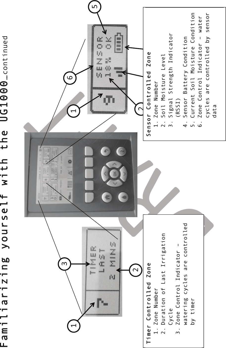 !! !Familiarizing yourself with the UG1000…continued                    !! !! !! !! !! !! !! !! !! Timer  Co ntr oll ed  Zone 1. Zone Number 2. Duration of Last Irrigation Cycle 3. Zone Control Indicator – watering cycles are controlled by timer Senso r Co ntr oll ed  Zone 1. Zone Number 2. Soil Moisture Level 3. Signal Strength Indicator (RSSI) 4. Sensor Battery Condition 5. Current Soil Moisture Condition 6. Zone Control Indicator – water cycles are controlled by sensor data 