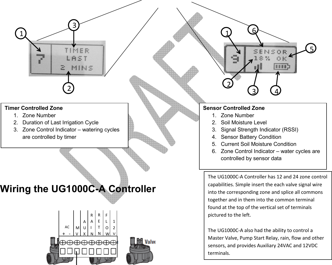                    Wiring the UG1000C-A Controller    1  2  3  6  2  3  4  1  5 Timer Controlled Zone 1.  Zone Number 2.  Duration of Last Irrigation Cycle 3.  Zone Control Indicator – watering cycles are controlled by timer Sensor Controlled Zone 1.  Zone Number 2.  Soil Moisture Level 3.  Signal Strength Indicator (RSSI) 4.  Sensor Battery Condition 5.  Current Soil Moisture Condition 6.  Zone Control Indicator – water cycles are controlled by sensor data   AC +   - M       V AU X RAIN RETN FLOW 12VThe UG1000C-A Controller has 12 and 24 zone control capabilities. Simple insert the each valve signal wire into the corresponding zone and splice all commons together and in them into the common terminal found at the top of the vertical set of terminals pictured to the left.  The UG1000C-A also had the ability to control a Master Valve, Pump Start Relay, rain, flow and other sensors, and provides Auxiliary 24VAC and 12VDC terminals. 