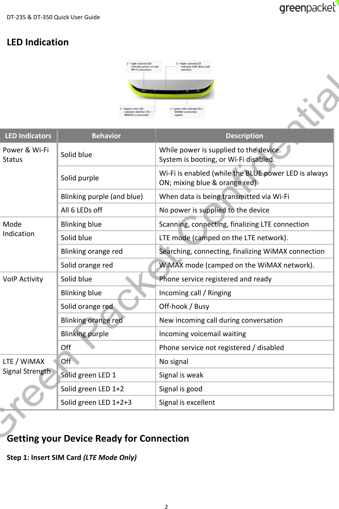  DT-235 &amp; DT-350 Quick User Guide  2 LED Indication  LED Indicators Behavior Description Power &amp; Wi-Fi Status Solid blue While power is supplied to the device. System is booting, or Wi-Fi disabled. Solid purple Wi-Fi is enabled (while the BLUE power LED is always ON; mixing blue &amp; orange red) Blinking purple (and blue) When data is being transmitted via Wi-Fi All 6 LEDs off No power is supplied to the device Mode Indication Blinking blue Scanning, connecting, finalizing LTE connection Solid blue LTE mode (camped on the LTE network). Blinking orange red Searching, connecting, finalizing WiMAX connection Solid orange red WiMAX mode (camped on the WiMAX network). VoIP Activity Solid blue Phone service registered and ready Blinking blue Incoming call / Ringing Solid orange red Off-hook / Busy Blinking orange red New incoming call during conversation Blinking purple Incoming voicemail waiting Off Phone service not registered / disabled LTE / WiMAX Signal Strength Off No signal  Solid green LED 1 Signal is weak Solid green LED 1+2 Signal is good Solid green LED 1+2+3 Signal is excellent  Getting your Device Ready for Connection Step 1: Insert SIM Card (LTE Mode Only) 