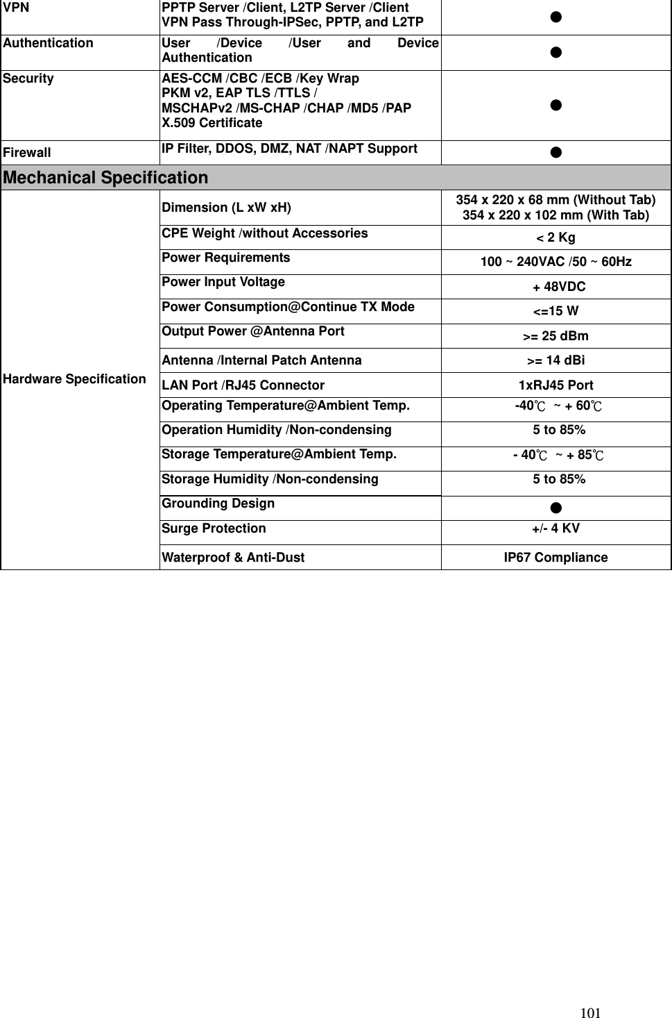  101VPN    PPTP Server /Client, L2TP Server /Client   VPN Pass Through-IPSec, PPTP, and L2TP  ● Authentication  User /Device /User and Device Authentication   ● Security  AES-CCM /CBC /ECB /Key Wrap PKM v2, EAP TLS /TTLS / MSCHAPv2 /MS-CHAP /CHAP /MD5 /PAP X.509 Certificate   ● Firewall   IP Filter, DDOS, DMZ, NAT /NAPT Support  ● Mechanical Specification Dimension (L xW xH)  354 x 220 x 68 mm (Without Tab) 354 x 220 x 102 mm (With Tab) CPE Weight /without Accessories  &lt; 2 Kg Power Requirements  100 ~ 240VAC /50 ~ 60Hz Power Input Voltage   + 48VDC Power Consumption@Continue TX Mode  &lt;=15 W Output Power @Antenna Port  &gt;= 25 dBm Antenna /Internal Patch Antenna  &gt;= 14 dBi   LAN Port /RJ45 Connector  1xRJ45 Port Operating Temperature@Ambient Temp.   -40℃  ~ + 60℃ Operation Humidity /Non-condensing    5 to 85%   Storage Temperature@Ambient Temp.   - 40℃  ~ + 85℃ Storage Humidity /Non-condensing    5 to 85%   Grounding Design  ● Surge Protection    +/- 4 KV Hardware Specification Waterproof &amp; Anti-Dust  IP67 Compliance  
