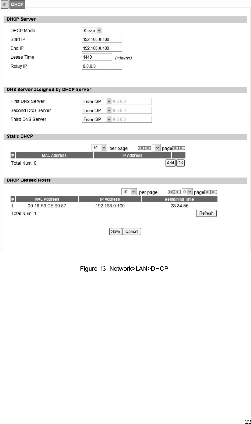  22 Figure 13 Network&gt;LAN&gt;DHCP 