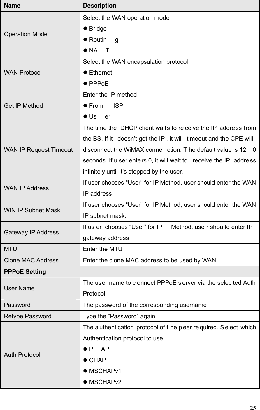  25 Name  Description Operation Mode Select the WAN operation mode  Bridge  Routin g  NA T WAN Protocol Select the WAN encapsulation protocol  Ethernet  PPPoE Get IP Method Enter the IP method  From ISP  Us er WAN IP Request Timeout The time the  DHCP client waits to re ceive the IP  address from the BS. If it  doesn’t get the IP , it will  timeout and the CPE will  disconnect the WiMAX conne ction. T he default value is 12 0 seconds. If u ser ente rs 0, it will wait to  receive the IP  addre ss infinitely until it’s stopped by the user. WAN IP Address  If user chooses “User” for IP Method, user should enter the WAN IP address WIN IP Subnet Mask  If user chooses “User” for IP Method, user should enter the WAN IP subnet mask. Gateway IP Address  If us er chooses “User” for IP  Method, use r shou ld enter IP  gateway address MTU  Enter the MTU Clone MAC Address  Enter the clone MAC address to be used by WAN PPPoE Setting User Name  The user name to c onnect PPPoE s erver via the selec ted Auth Protocol Password  The password of the corresponding username Retype Password  Type the “Password” again Auth Protocol The a uthentication protocol of t he p eer re quired. S elect which Authentication protocol to use.  P AP  CHAP  MSCHAPv1  MSCHAPv2 