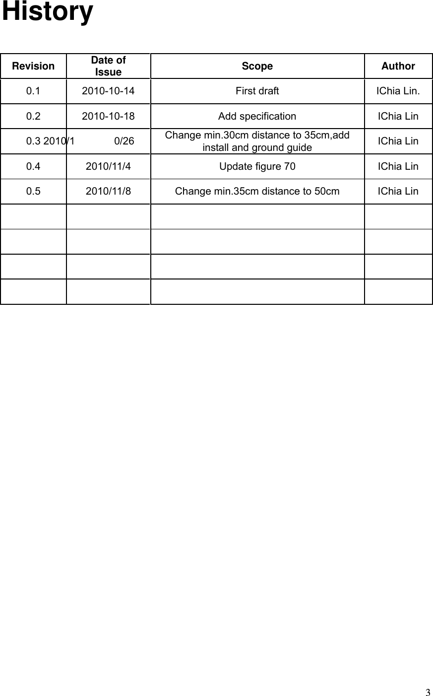  3History  Revision  Date of Issue  Scope Author 0.1  2010-10-14  First draft  IChia Lin. 0.2  2010-10-18  Add specification  IChia Lin 0.3 2010/1 0/26 Change min.30cm distance to 35cm,add install and ground guide  IChia Lin 0.4  2010/11/4  Update figure 70  IChia Lin 0.5  2010/11/8  Change min.35cm distance to 50cm  IChia Lin                      