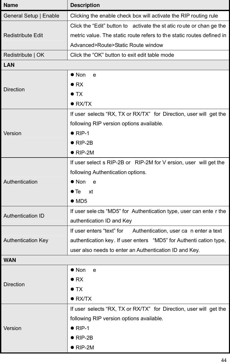  44 Name  Description General Setup | Enable  Clicking the enable check box will activate the RIP routing rule Redistribute Edit Click the “Edit” button to  activate the st atic ro ute or chan ge the metric value. The static route refers to the static routes defined in Advanced&gt;Route&gt;Static Route window Redistribute | OK  Click the “OK” button to exit edit table mode LAN Direction  Non e  RX  TX  RX/TX Version If user selects “RX, TX or RX/TX”  for Direction, user will  get the following RIP version options available.  RIP-1  RIP-2B  RIP-2M Authentication If user select s RIP-2B or  RIP-2M for V ersion, user  will get the following Authentication options.  Non e  Te x t   MD5 Authentication ID  If user sele cts “MD5” for  Authentication type, user can ente r the authentication ID and Key Authentication Key If user enters “text” for  Authentication, user ca n enter a text authentication key. If user enters  “MD5” for Authenti cation type,  user also needs to enter an Authentication ID and Key. WAN Direction  Non e  RX  TX  RX/TX Version If user selects “RX, TX or RX/TX”  for Direction, user will  get the following RIP version options available.  RIP-1  RIP-2B  RIP-2M 