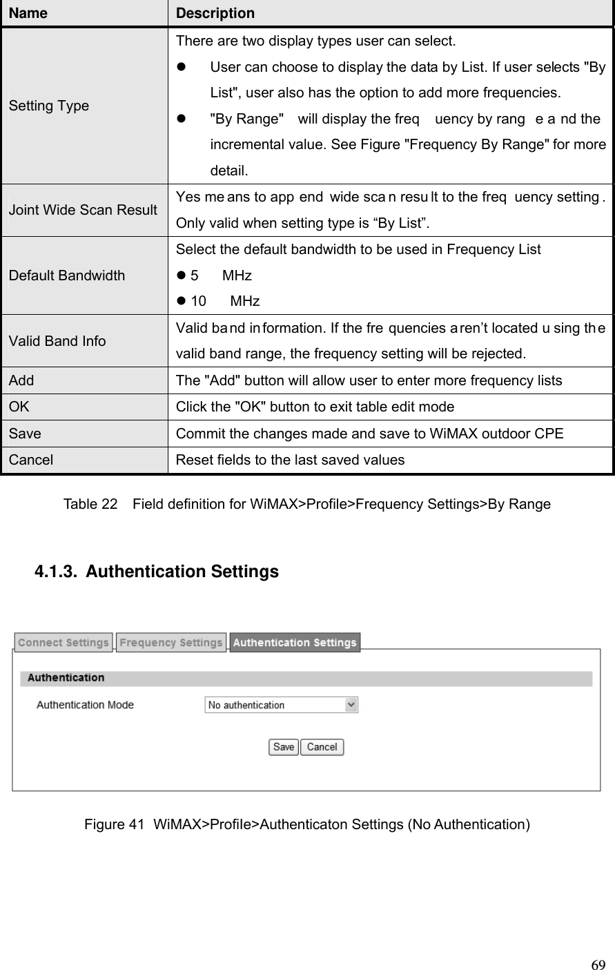  69 Name  Description Setting Type There are two display types user can select.   User can choose to display the data by List. If user selects &quot;By List&quot;, user also has the option to add more frequencies.   &quot;By Range&quot;  will display the freq uency by rang e a nd the  incremental value. See Figure &quot;Frequency By Range&quot; for more detail. Joint Wide Scan Result  Yes me ans to app end wide sca n resu lt to the freq uency setting . Only valid when setting type is “By List”. Default Bandwidth Select the default bandwidth to be used in Frequency List  5 MHz  10 MHz Valid Band Info  Valid ba nd in formation. If the fre quencies a ren’t located u sing th e valid band range, the frequency setting will be rejected. Add  The &quot;Add&quot; button will allow user to enter more frequency lists OK  Click the &quot;OK&quot; button to exit table edit mode Save  Commit the changes made and save to WiMAX outdoor CPE Cancel  Reset fields to the last saved values Table 22  Field definition for WiMAX&gt;Profile&gt;Frequency Settings&gt;By Range 4.1.3. Authentication Settings  Figure 41  WiMAX&gt;ProfiIe&gt;Authenticaton Settings (No Authentication)  