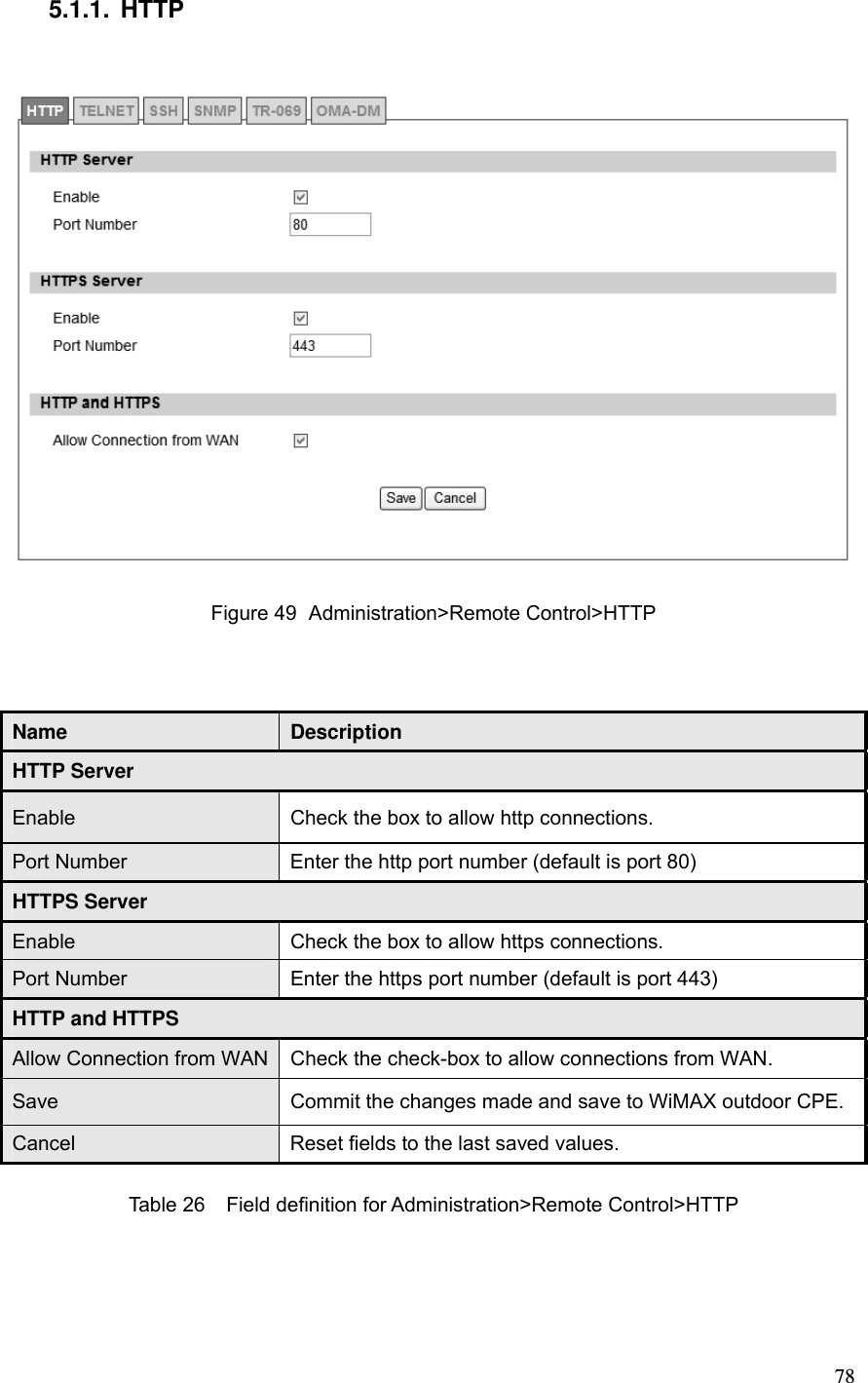  785.1.1. HTTP  Figure 49  Administration&gt;Remote Control&gt;HTTP  Name  Description HTTP Server Enable    Check the box to allow http connections. Port Number  Enter the http port number (default is port 80) HTTPS Server Enable    Check the box to allow https connections. Port Number  Enter the https port number (default is port 443) HTTP and HTTPS Allow Connection from WAN  Check the check-box to allow connections from WAN. Save  Commit the changes made and save to WiMAX outdoor CPE. Cancel  Reset fields to the last saved values. Table 26  Field definition for Administration&gt;Remote Control&gt;HTTP  