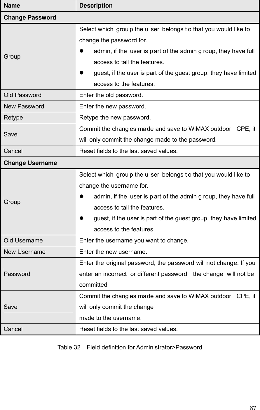  87 Name  Description Change Password Group Select which  grou p the u ser belongs t o that you would like to change the password for.   admin, if the  user is p art of the admin g roup, they have full access to tall the features.   guest, if the user is part of the guest group, they have limited access to the features. Old Password  Enter the old password. New Password  Enter the new password. Retype  Retype the new password. Save  Commit the chang es made and save to WiMAX outdoor  CPE, it will only commit the change made to the password. Cancel  Reset fields to the last saved values. Change Username Group Select which  grou p the u ser belongs t o that you would like to change the username for.   admin, if the  user is p art of the admin g roup, they have full access to tall the features.   guest, if the user is part of the guest group, they have limited access to the features. Old Username  Enter the username you want to change. New Username  Enter the new username. Password Enter the original password, the pa ssword will not change. If you enter an incorrect  or different password  the change  will not be committed Save Commit the chang es made and save to WiMAX outdoor  CPE, it will only commit the change made to the username. Cancel  Reset fields to the last saved values. Table 32  Field definition for Administrator&gt;Password 