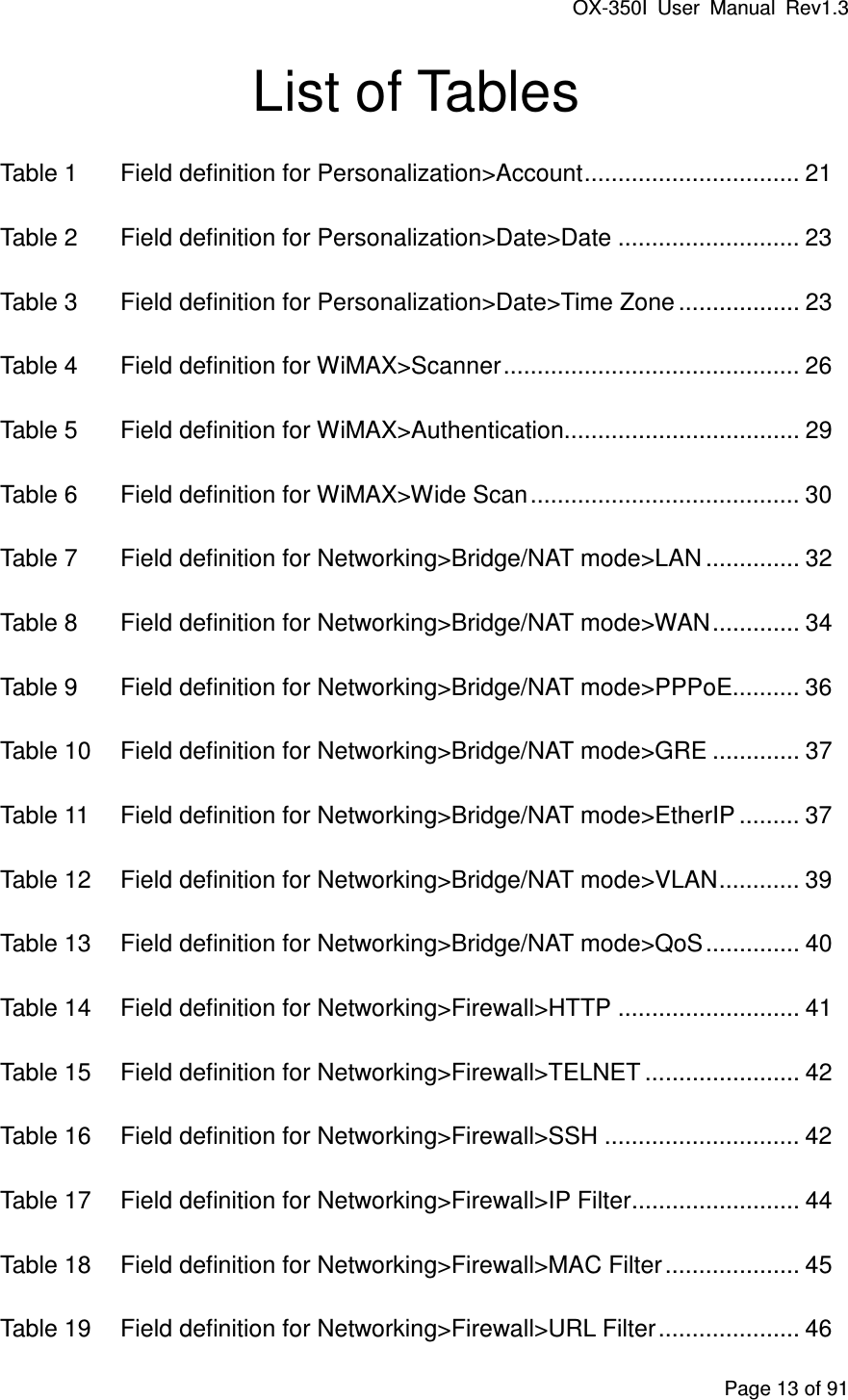 OX-350I  User  Manual  Rev1.3 Page 13 of 91 List of Tables Table 1 Field definition for Personalization&gt;Account ................................ 21 Table 2 Field definition for Personalization&gt;Date&gt;Date ........................... 23 Table 3 Field definition for Personalization&gt;Date&gt;Time Zone .................. 23 Table 4 Field definition for WiMAX&gt;Scanner ............................................ 26 Table 5 Field definition for WiMAX&gt;Authentication................................... 29 Table 6 Field definition for WiMAX&gt;Wide Scan ........................................ 30 Table 7 Field definition for Networking&gt;Bridge/NAT mode&gt;LAN .............. 32 Table 8 Field definition for Networking&gt;Bridge/NAT mode&gt;WAN ............. 34 Table 9 Field definition for Networking&gt;Bridge/NAT mode&gt;PPPoE.......... 36 Table 10 Field definition for Networking&gt;Bridge/NAT mode&gt;GRE ............. 37 Table 11 Field definition for Networking&gt;Bridge/NAT mode&gt;EtherIP ......... 37 Table 12 Field definition for Networking&gt;Bridge/NAT mode&gt;VLAN ............ 39 Table 13 Field definition for Networking&gt;Bridge/NAT mode&gt;QoS .............. 40 Table 14 Field definition for Networking&gt;Firewall&gt;HTTP ........................... 41 Table 15 Field definition for Networking&gt;Firewall&gt;TELNET ....................... 42 Table 16 Field definition for Networking&gt;Firewall&gt;SSH ............................. 42 Table 17 Field definition for Networking&gt;Firewall&gt;IP Filter ......................... 44 Table 18 Field definition for Networking&gt;Firewall&gt;MAC Filter .................... 45 Table 19 Field definition for Networking&gt;Firewall&gt;URL Filter ..................... 46 