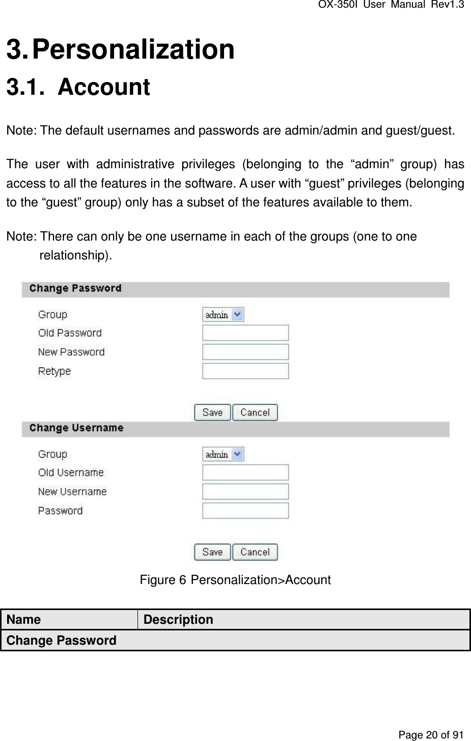 OX-350I  User  Manual  Rev1.3 Page 20 of 91 3. Personalization 3.1.  Account Note: The default usernames and passwords are admin/admin and guest/guest. The  user  with  administrative  privileges  (belonging  to  the  “admin”  group)  has access to all the features in the software. A user with “guest” privileges (belonging to the “guest” group) only has a subset of the features available to them. Note: There can only be one username in each of the groups (one to one relationship).  Figure 6 Personalization&gt;Account Name  Description Change Password 