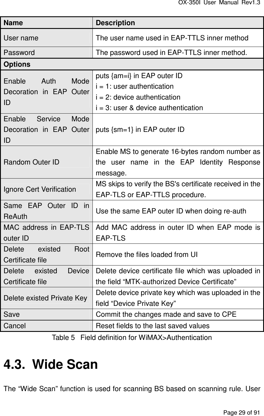 OX-350I  User  Manual  Rev1.3 Page 29 of 91 Name  Description User name  The user name used in EAP-TTLS inner method Password  The password used in EAP-TTLS inner method. Options Enable  Auth  Mode Decoration  in  EAP  Outer ID puts {am=i} in EAP outer ID i = 1: user authentication i = 2: device authentication i = 3: user &amp; device authentication Enable  Service  Mode Decoration  in  EAP  Outer ID puts {sm=1} in EAP outer ID Random Outer ID Enable MS to generate 16-bytes random number as the  user  name  in  the  EAP  Identity  Response message. Ignore Cert Verification  MS skips to verify the BS&apos;s certificate received in the EAP-TLS or EAP-TTLS procedure. Same  EAP  Outer  ID  in ReAuth  Use the same EAP outer ID when doing re-auth MAC  address  in  EAP-TLS outer ID Add  MAC  address  in  outer  ID  when  EAP  mode  is EAP-TLS Delete  existed  Root Certificate file  Remove the files loaded from UI Delete  existed  Device Certificate file Delete device certificate file which was uploaded in the field “MTK-authorized Device Certificate” Delete existed Private Key Delete device private key which was uploaded in the field “Device Private Key” Save  Commit the changes made and save to CPE Cancel  Reset fields to the last saved values Table 5  Field definition for WiMAX&gt;Authentication 4.3.  Wide Scan The “Wide Scan” function is used for scanning BS based on scanning rule. User 