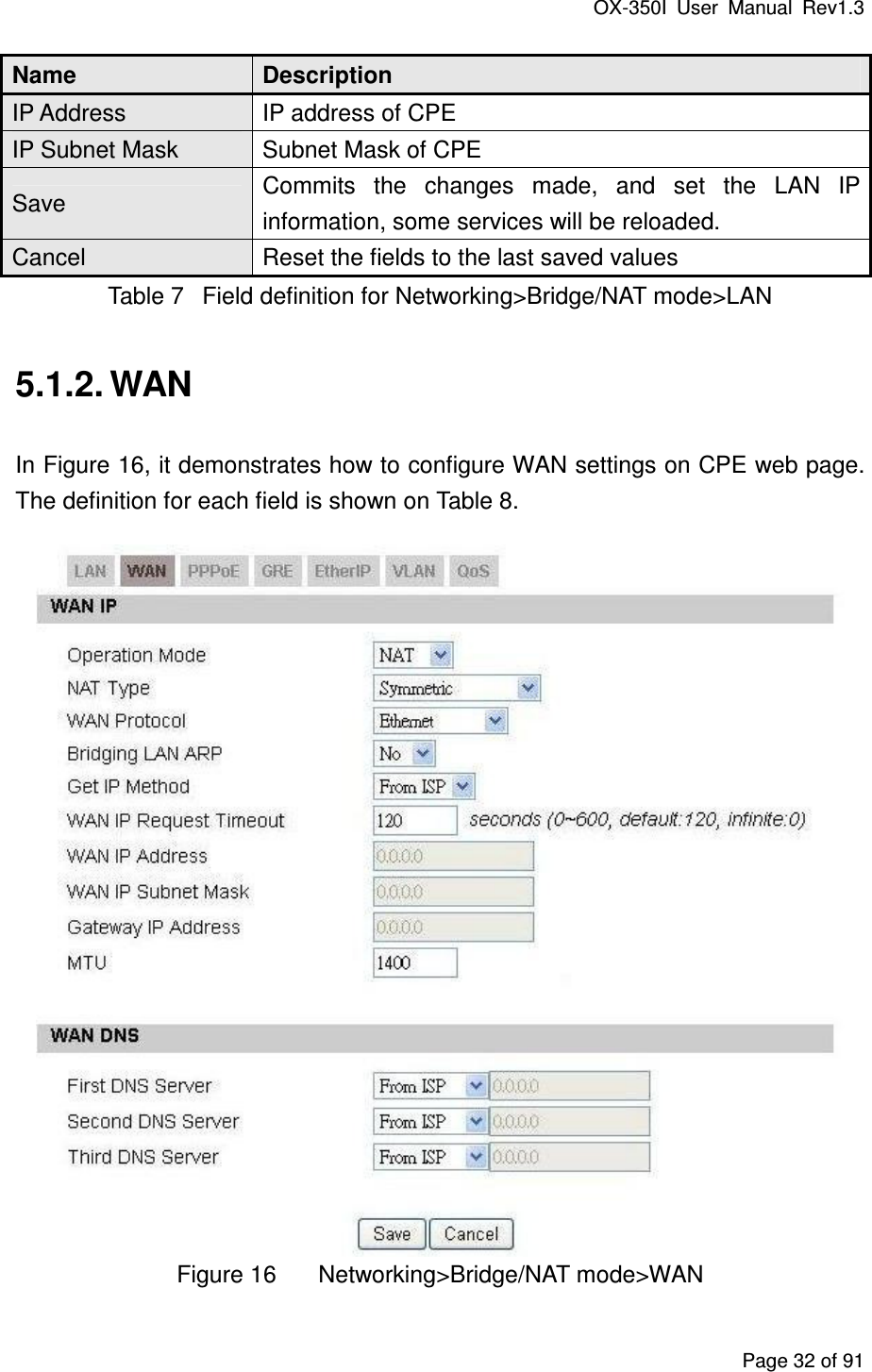 OX-350I  User  Manual  Rev1.3 Page 32 of 91 Name  Description IP Address  IP address of CPE IP Subnet Mask  Subnet Mask of CPE Save  Commits  the  changes  made,  and  set  the  LAN  IP information, some services will be reloaded. Cancel  Reset the fields to the last saved values Table 7  Field definition for Networking&gt;Bridge/NAT mode&gt;LAN 5.1.2. WAN In Figure 16, it demonstrates how to configure WAN settings on CPE web page. The definition for each field is shown on Table 8.  Figure 16  Networking&gt;Bridge/NAT mode&gt;WAN 