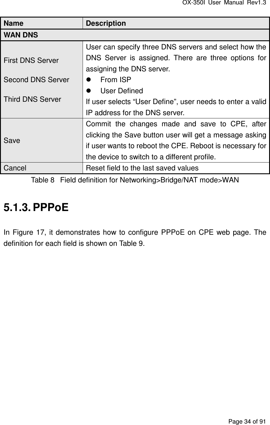 OX-350I  User  Manual  Rev1.3 Page 34 of 91 Name Description WAN DNS First DNS Server Second DNS Server Third DNS Server User can specify three DNS servers and select how the DNS  Server  is  assigned.  There  are  three  options  for assigning the DNS server.   From ISP   User Defined If user selects “User Define”, user needs to enter a valid IP address for the DNS server.   Save Commit  the  changes  made  and  save  to  CPE,  after clicking the Save button user will get a message asking if user wants to reboot the CPE. Reboot is necessary for the device to switch to a different profile. Cancel  Reset field to the last saved values Table 8  Field definition for Networking&gt;Bridge/NAT mode&gt;WAN 5.1.3. PPPoE In  Figure  17, it demonstrates  how to  configure  PPPoE on  CPE  web  page.  The definition for each field is shown on Table 9. 