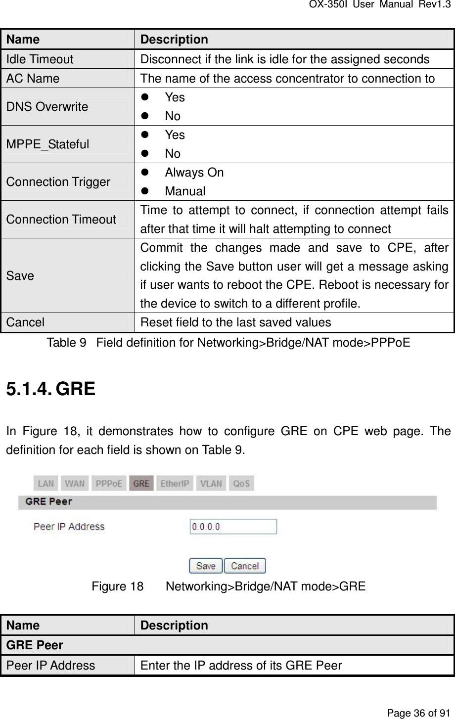 OX-350I  User  Manual  Rev1.3 Page 36 of 91 Name  Description Idle Timeout  Disconnect if the link is idle for the assigned seconds AC Name  The name of the access concentrator to connection to DNS Overwrite   Yes   No MPPE_Stateful   Yes   No Connection Trigger   Always On   Manual Connection Timeout  Time  to  attempt  to  connect,  if  connection  attempt  fails after that time it will halt attempting to connect Save Commit  the  changes  made  and  save  to  CPE,  after clicking the Save button user will get a message asking if user wants to reboot the CPE. Reboot is necessary for the device to switch to a different profile. Cancel  Reset field to the last saved values Table 9  Field definition for Networking&gt;Bridge/NAT mode&gt;PPPoE 5.1.4. GRE In  Figure  18,  it  demonstrates  how  to  configure  GRE  on  CPE  web  page.  The definition for each field is shown on Table 9.  Figure 18  Networking&gt;Bridge/NAT mode&gt;GRE Name  Description GRE Peer Peer IP Address  Enter the IP address of its GRE Peer 